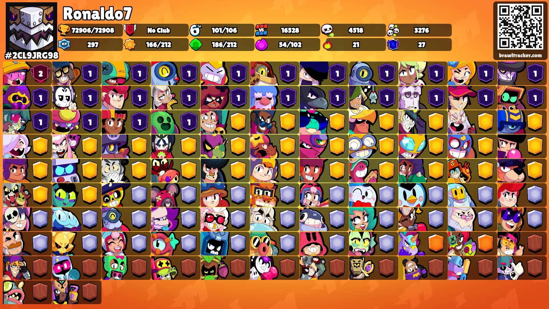 Ronaldo7's Ranks