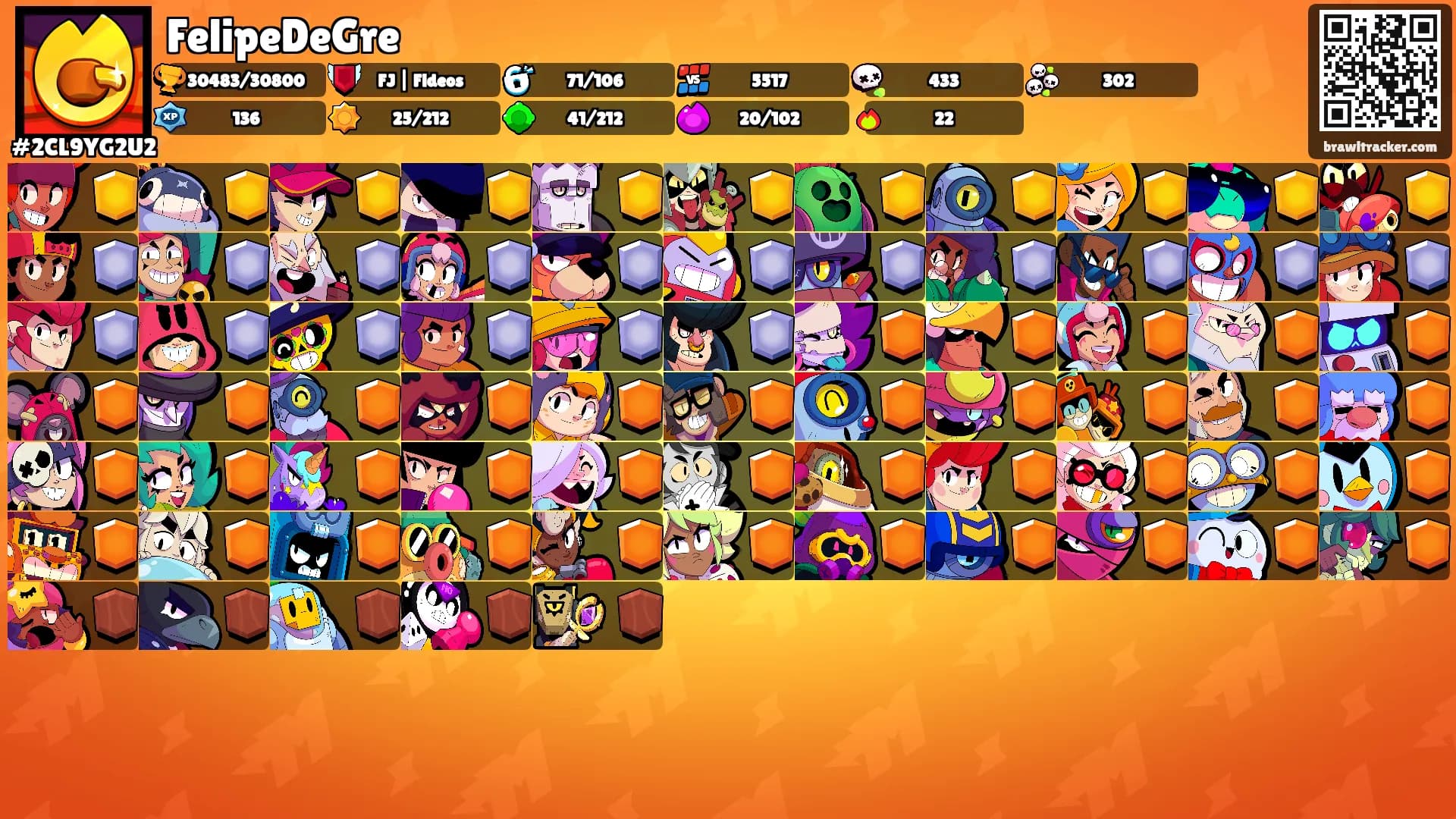 FelipeDeGre's Ranks