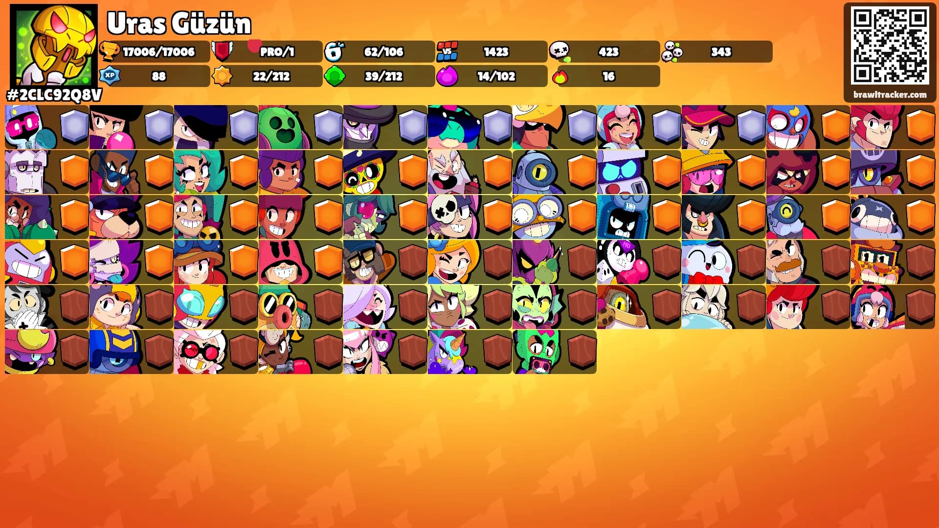 Uras Güzün's Ranks