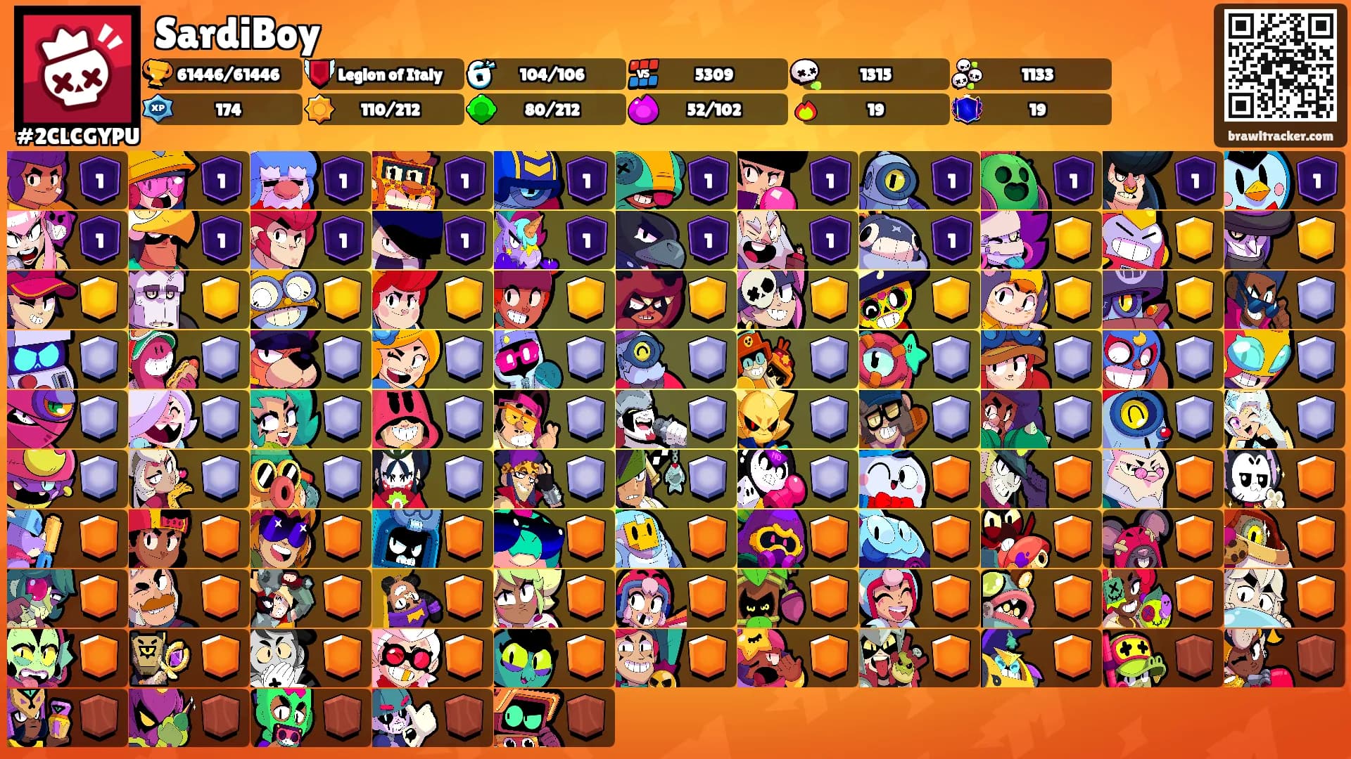 SardiBoy's Ranks