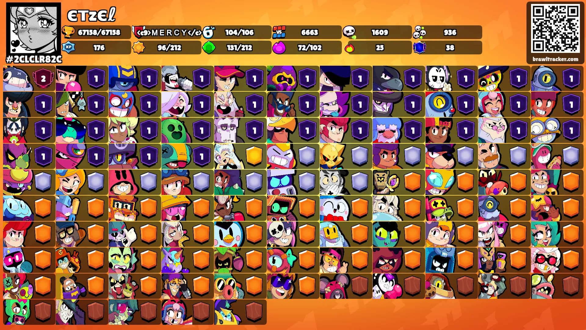 єтzєℓ's Ranks