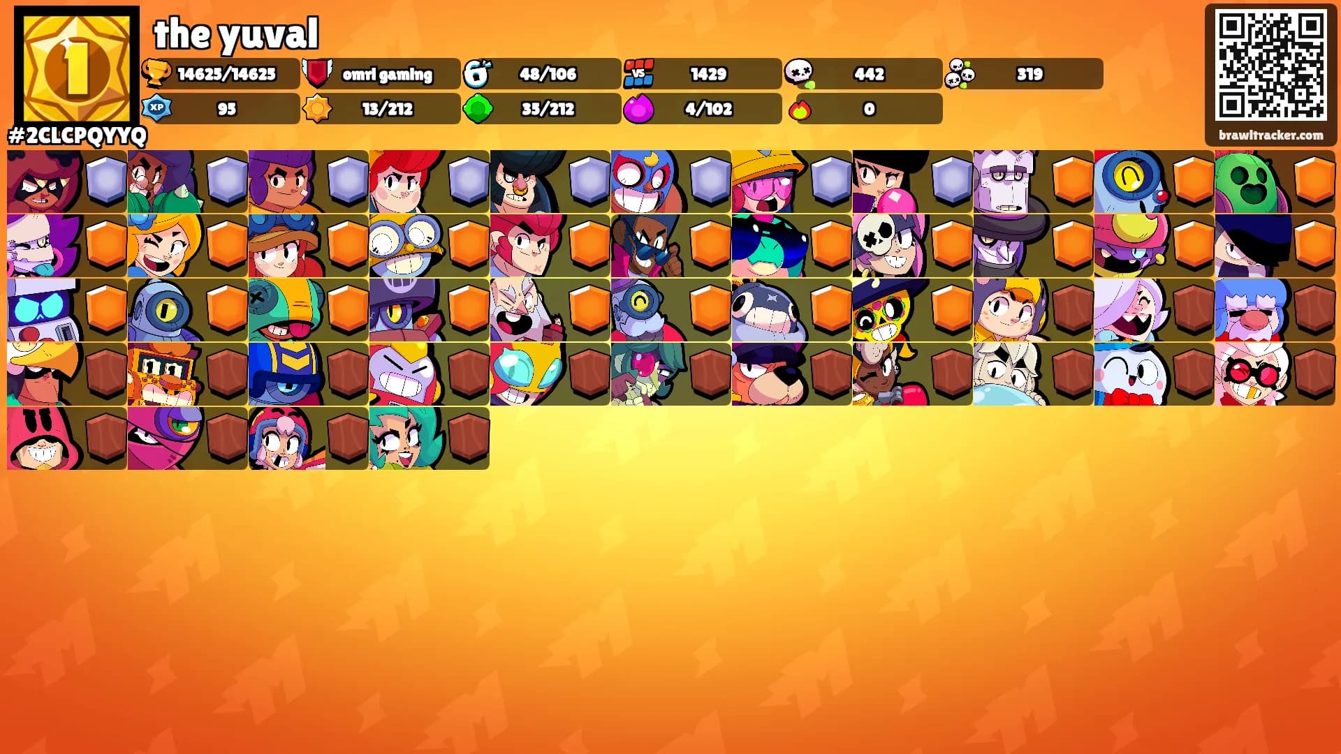 the yuval's Ranks
