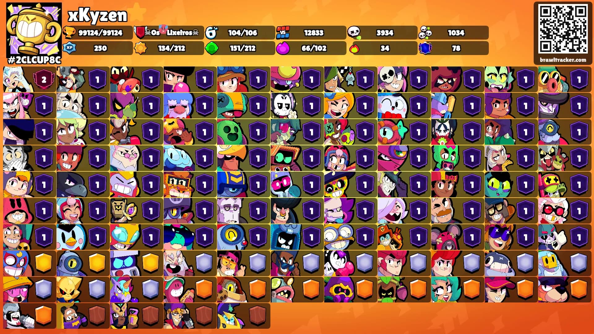 xKyzen⭐'s Ranks