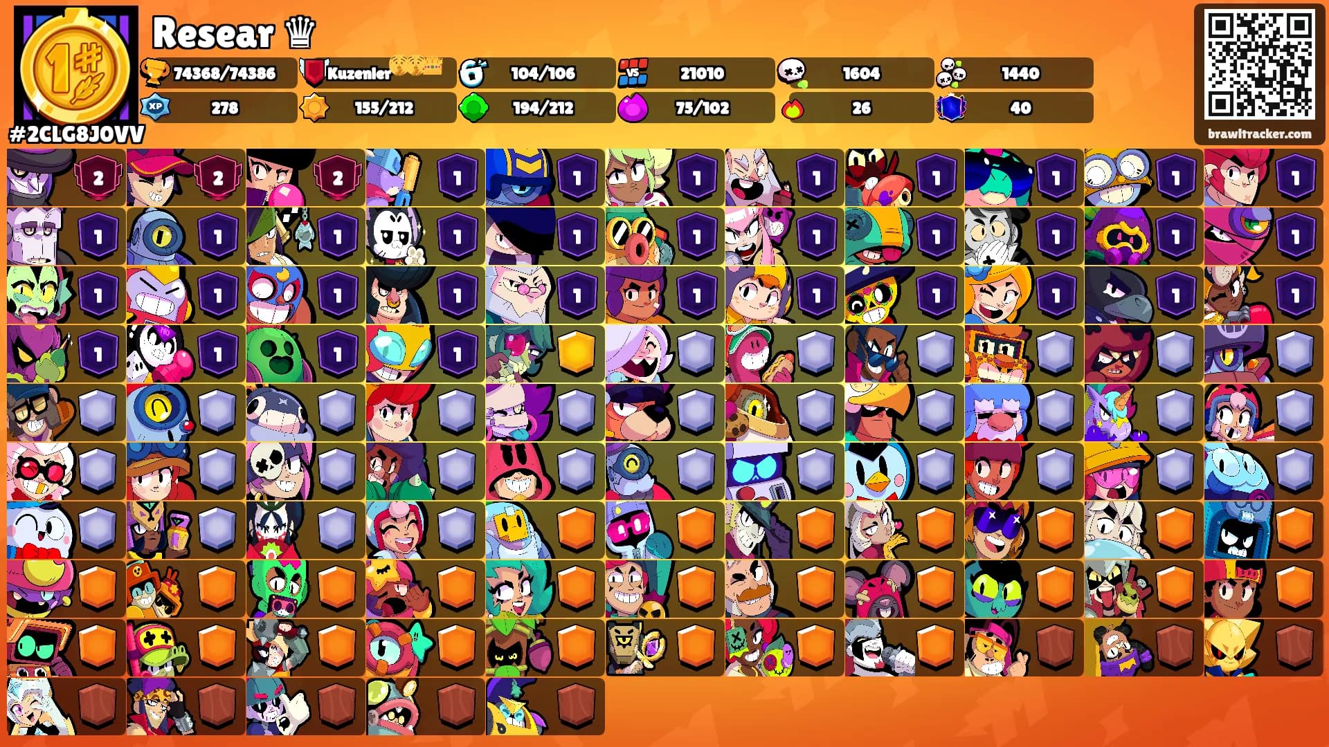 Resear ♛'s Ranks