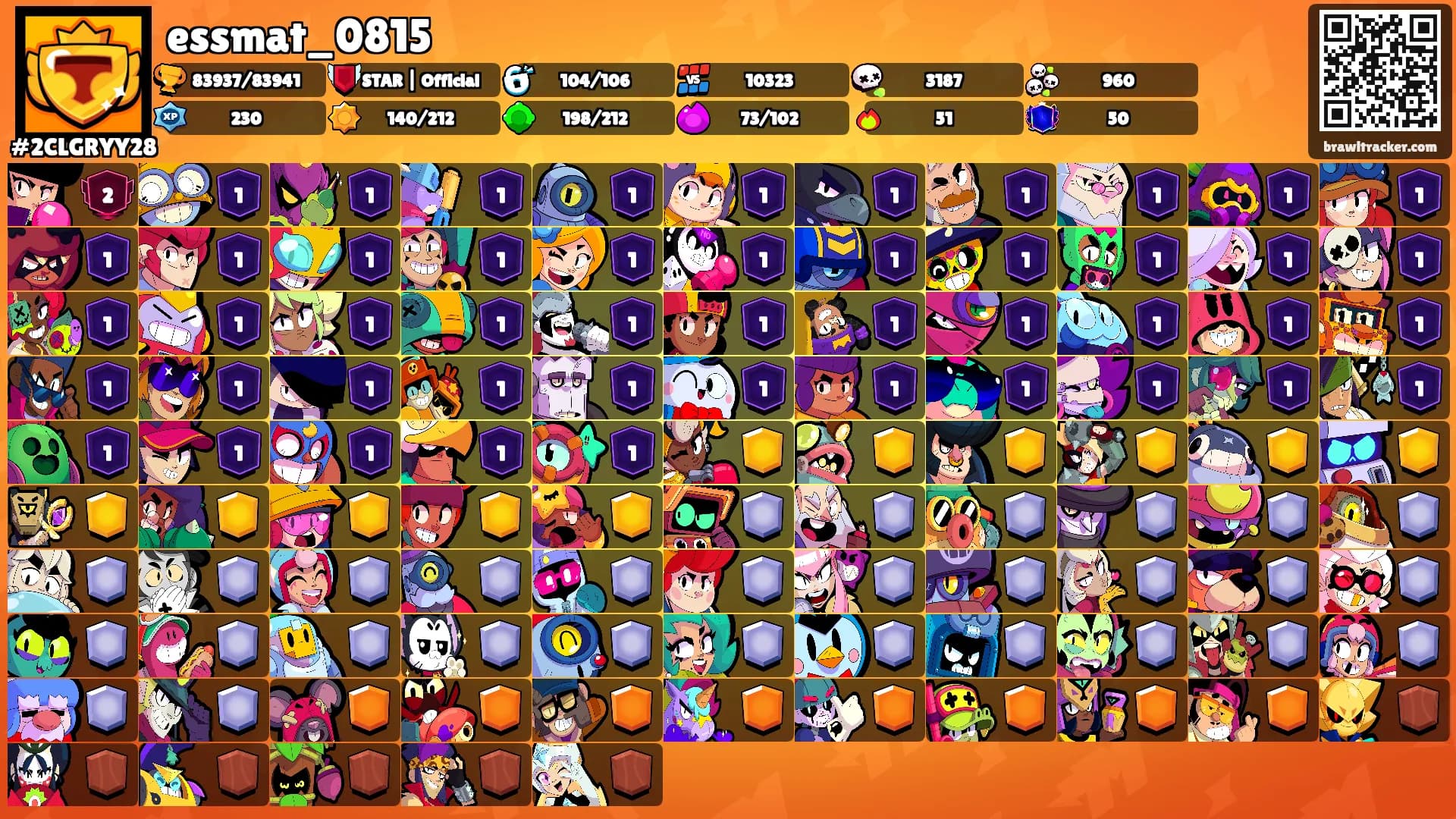 essmat_0815's Ranks
