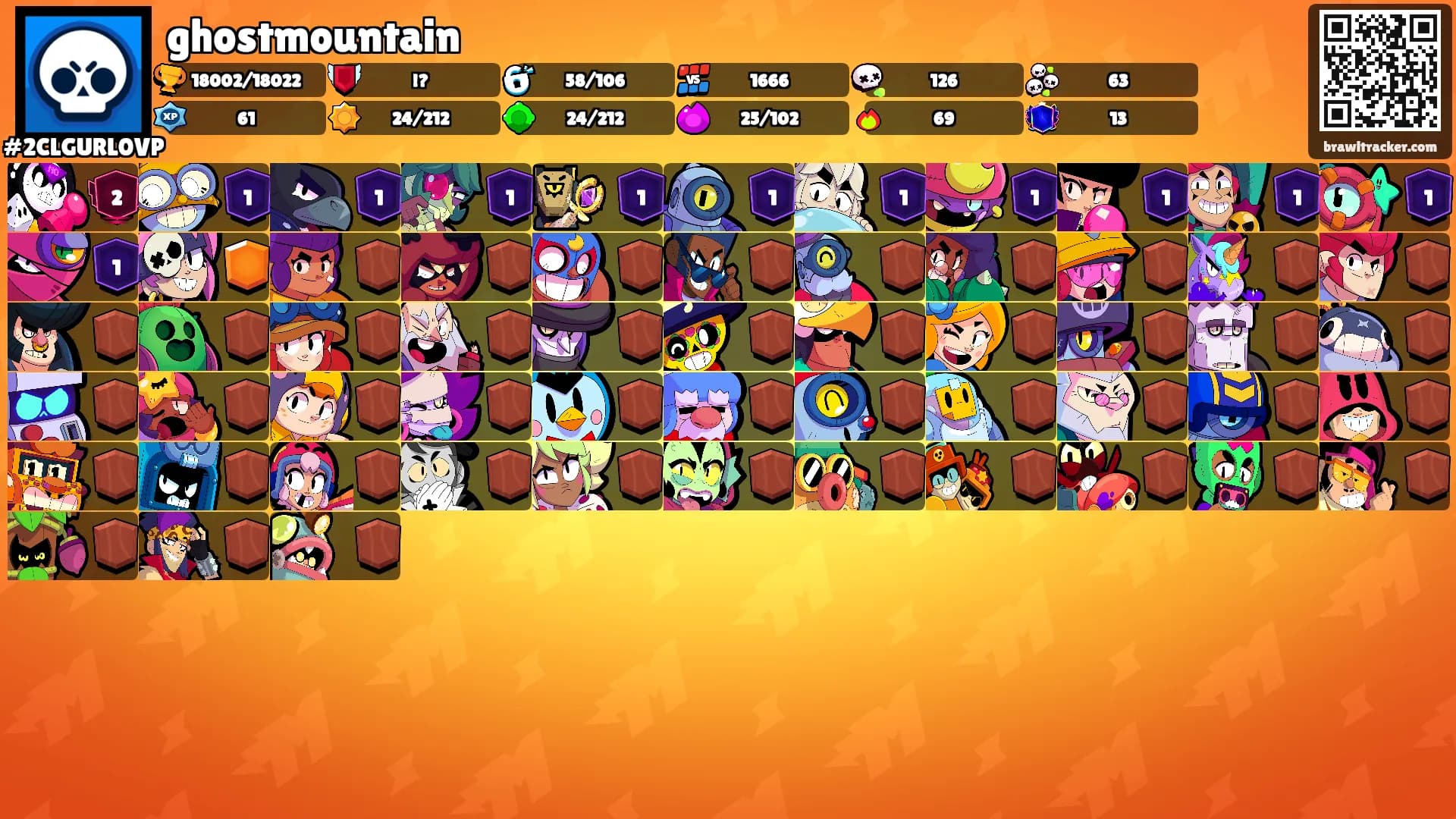ghostmountain's Ranks