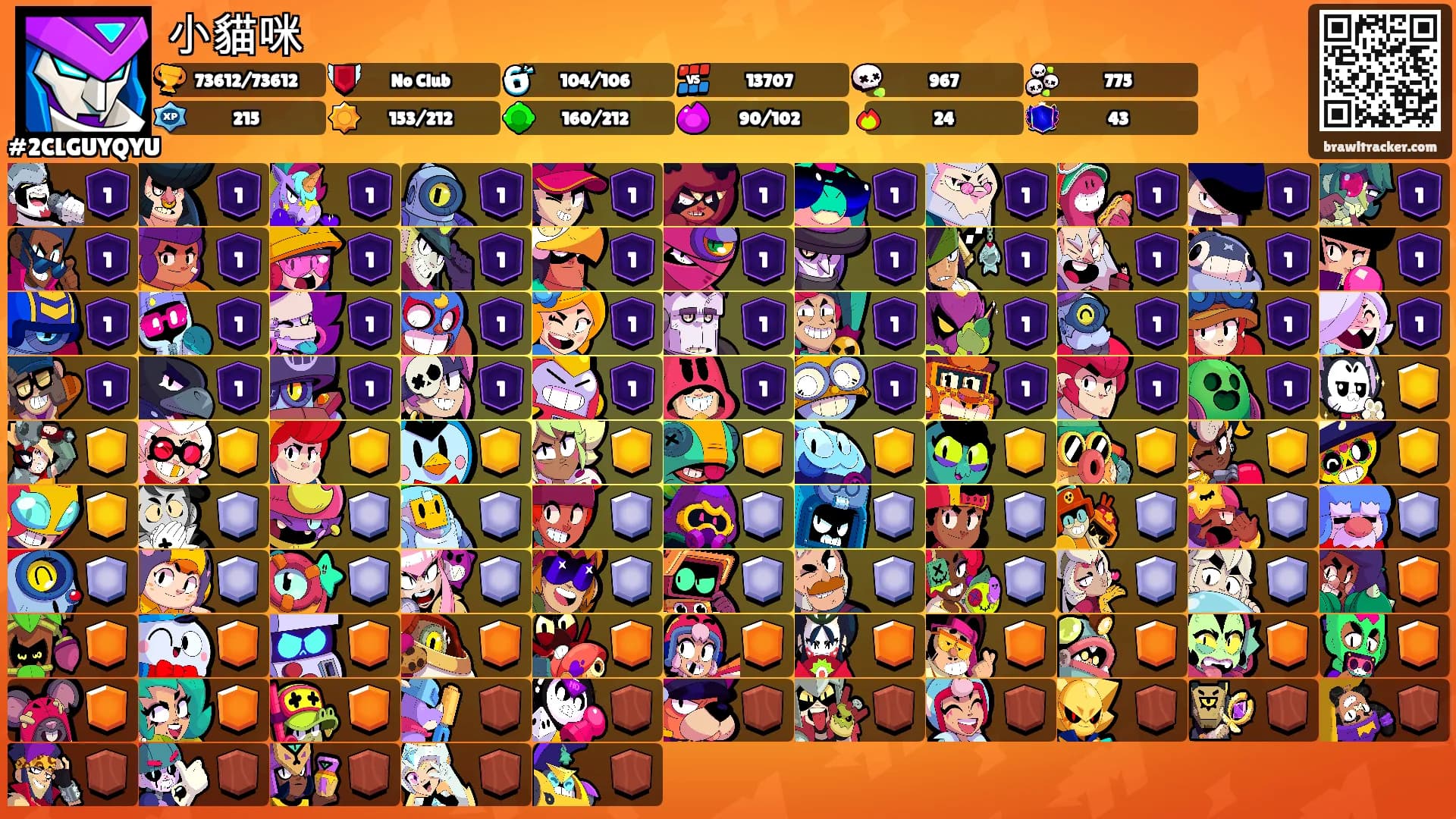 小貓咪's Ranks