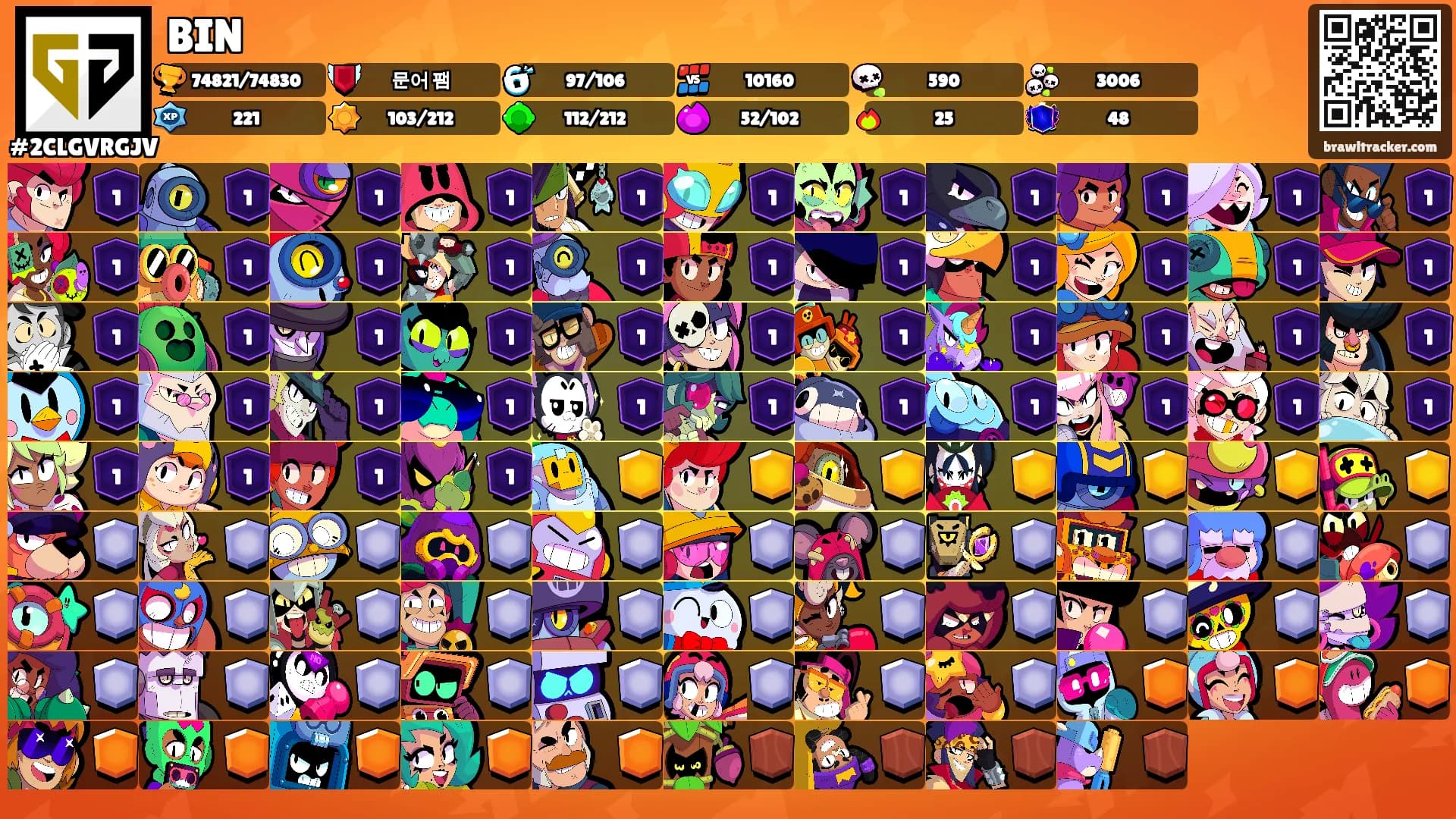 BIN's Ranks