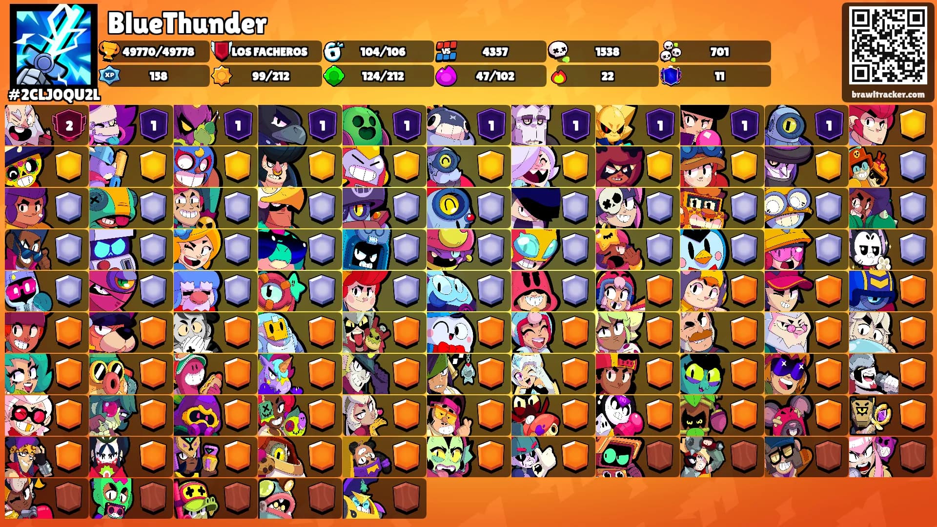 BlueThunder's Ranks