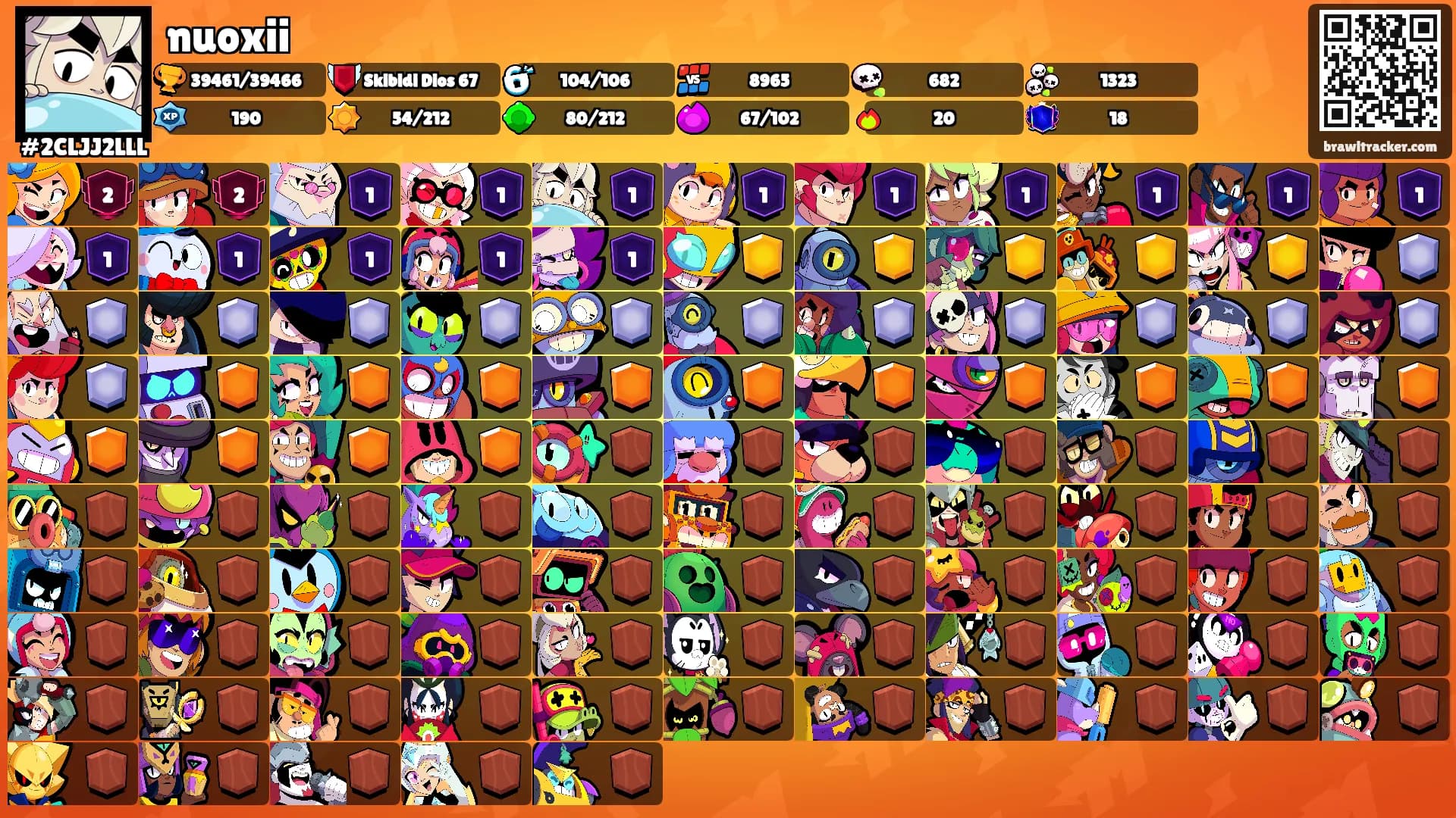 nuoxii's Ranks