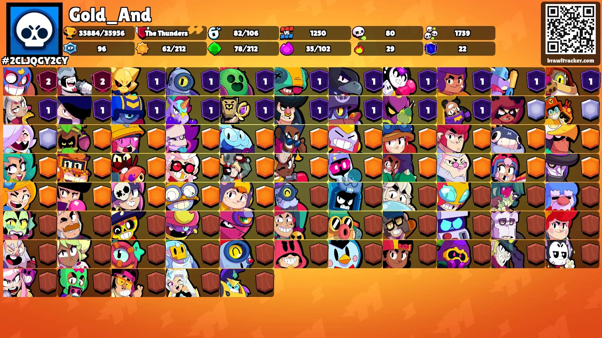 Gold_And's Ranks