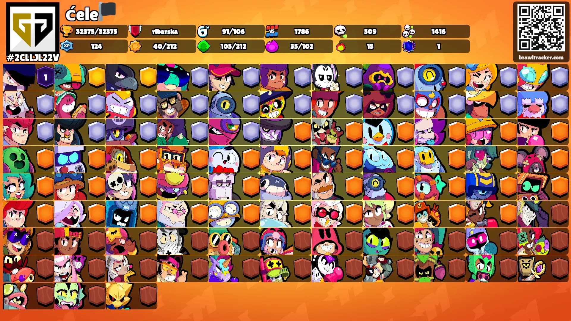 ćele🏴's Ranks