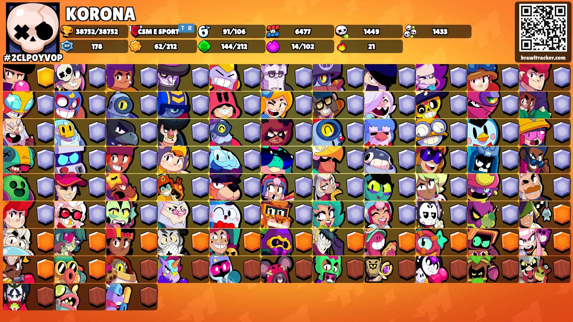 KORONA's Ranks