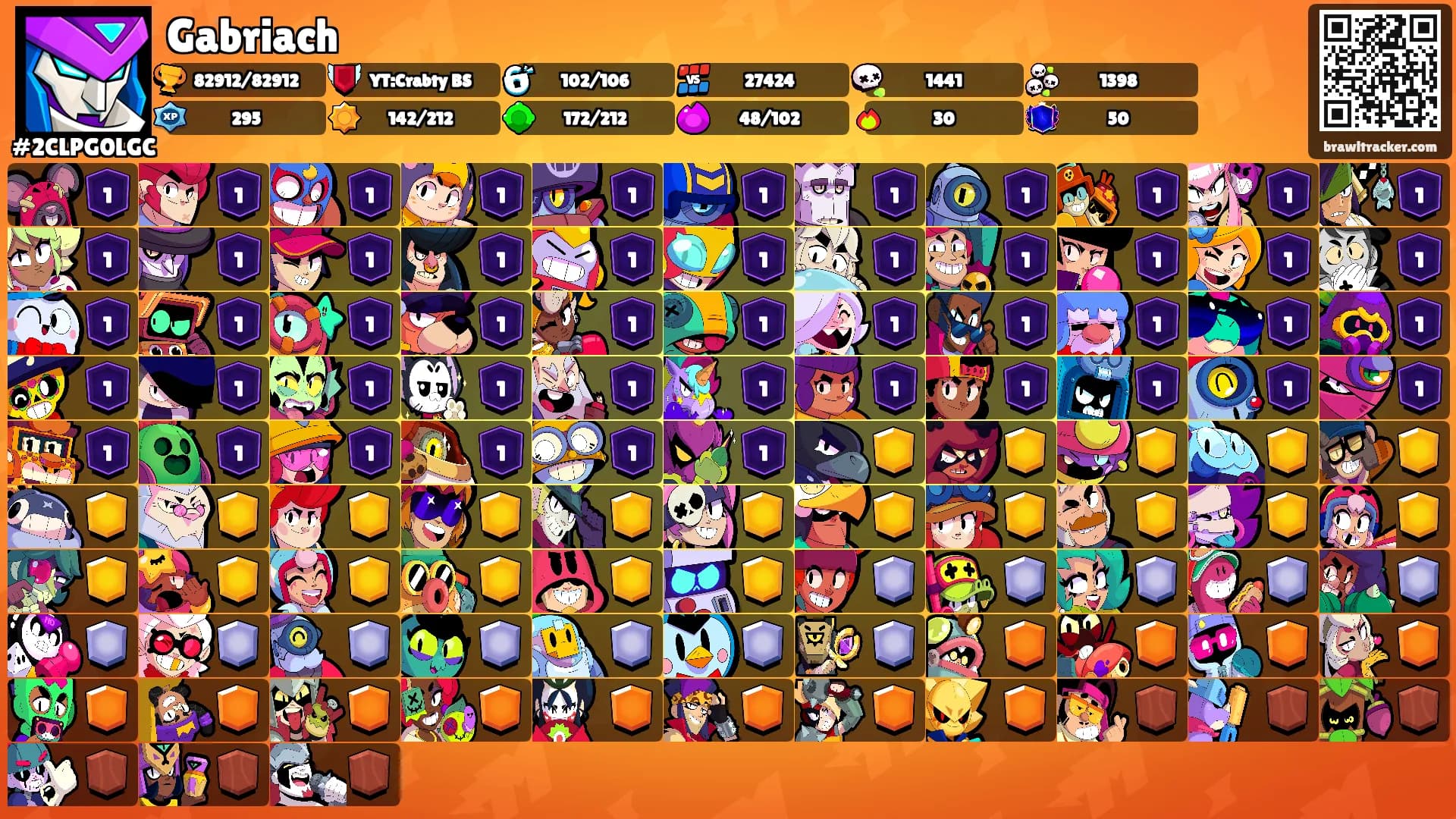 Gabriach ⛧'s Ranks