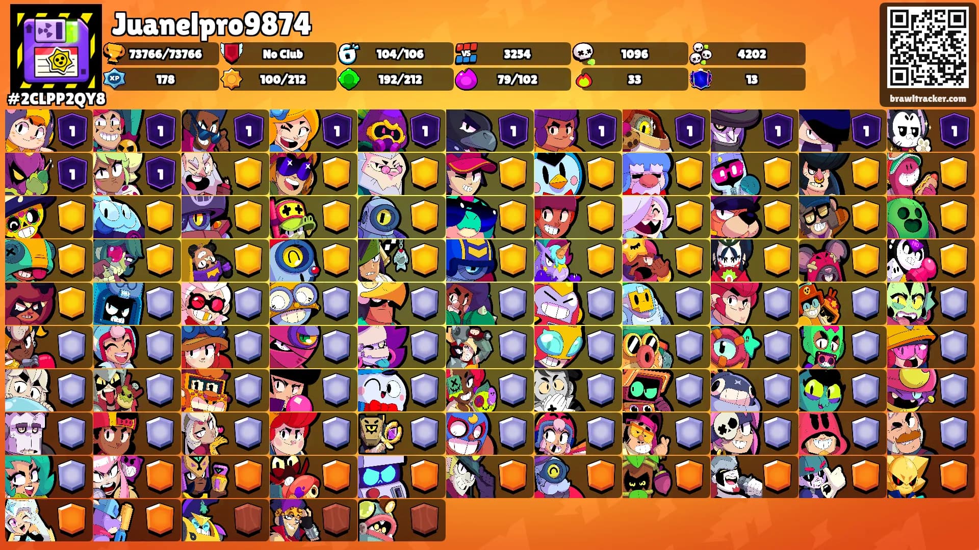 Juanelpro9874's Ranks