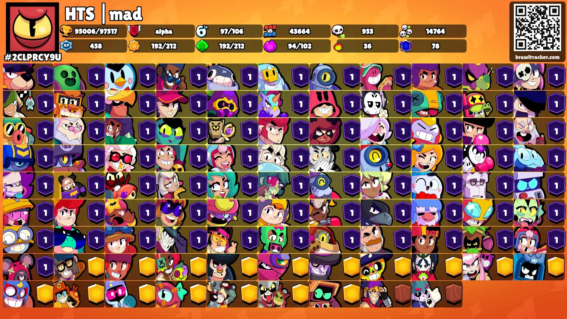 HTS |mad's Ranks