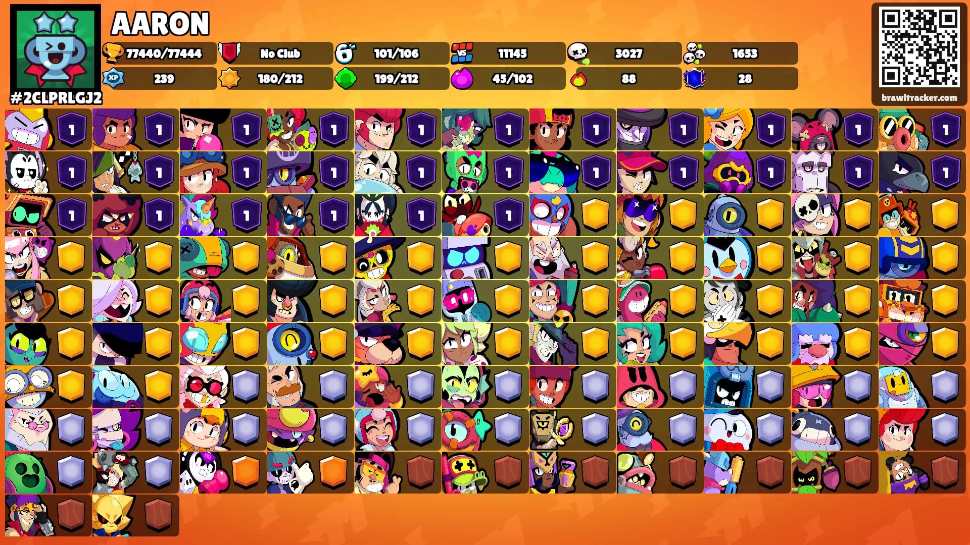 AARON's Ranks
