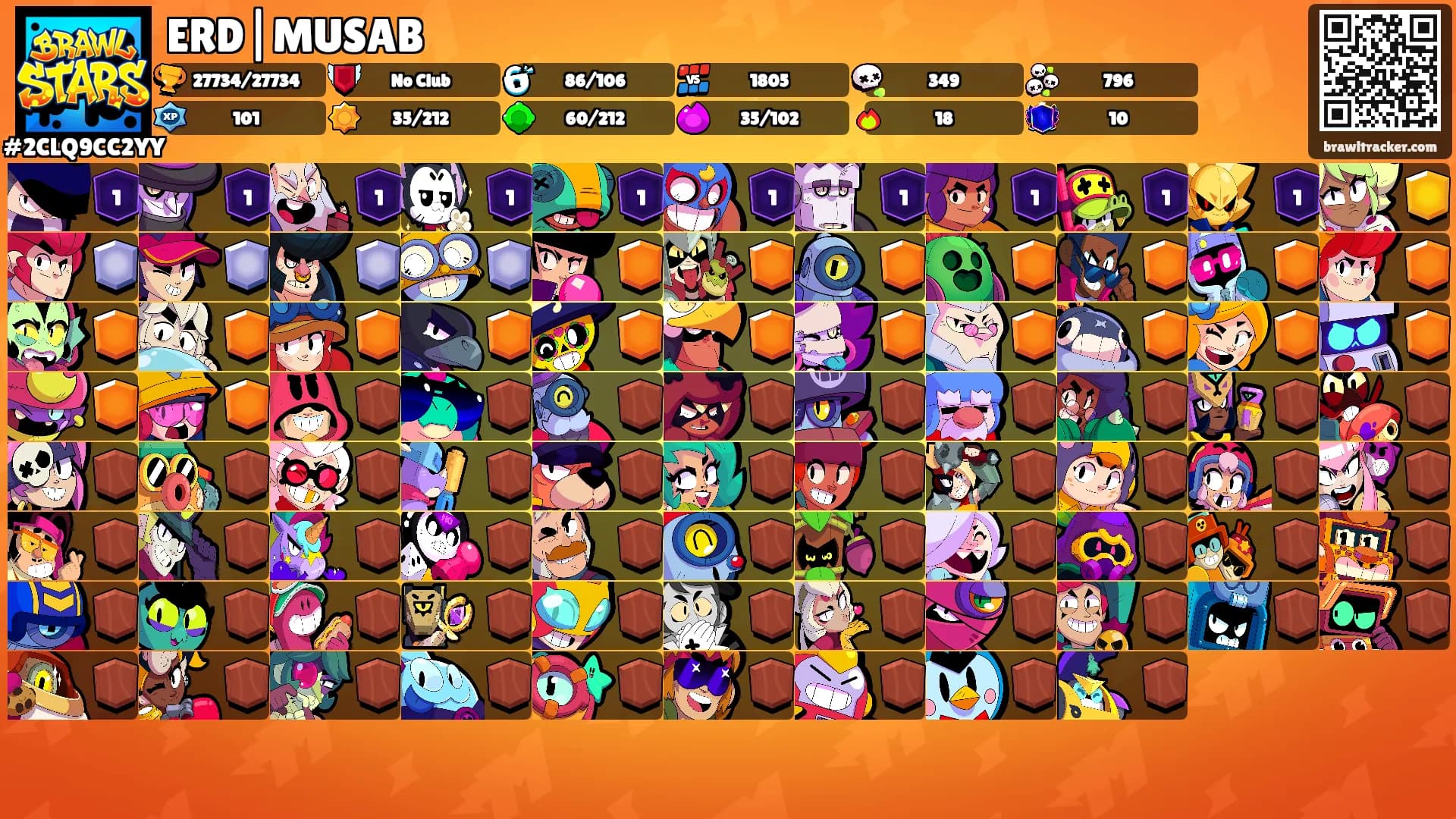 ERD|MUSAB's Ranks
