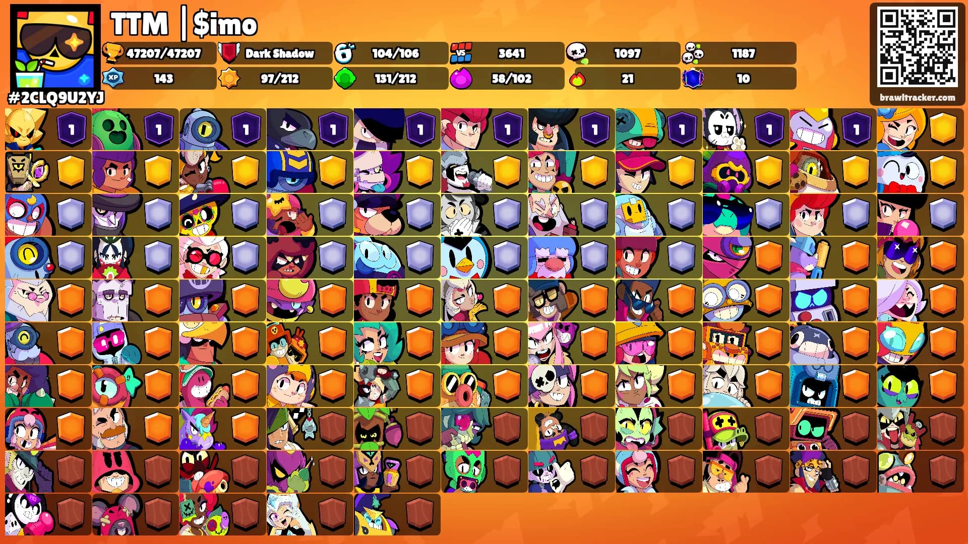 TTM |$imo's Ranks