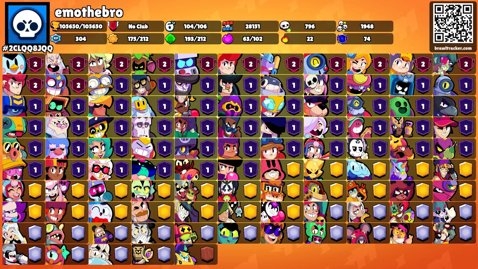 emothebro's Ranks