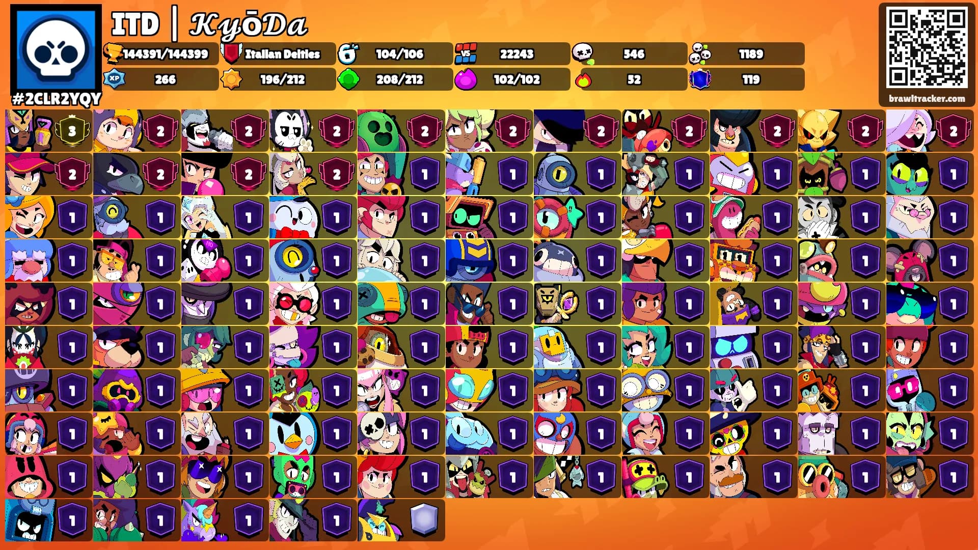 ITD | 𝓚𝔂ō𝓓𝓪's Ranks