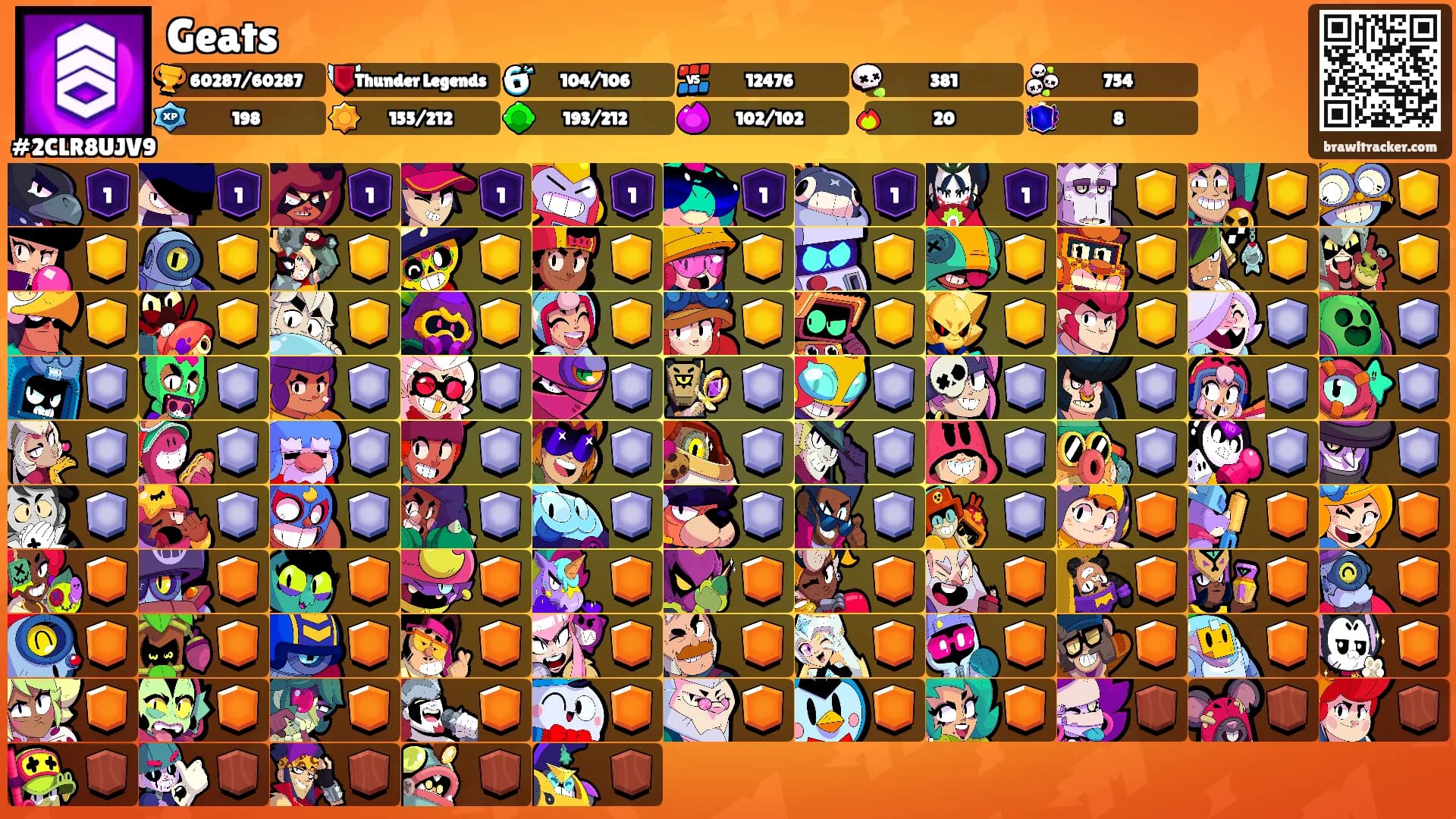 Geats's Ranks