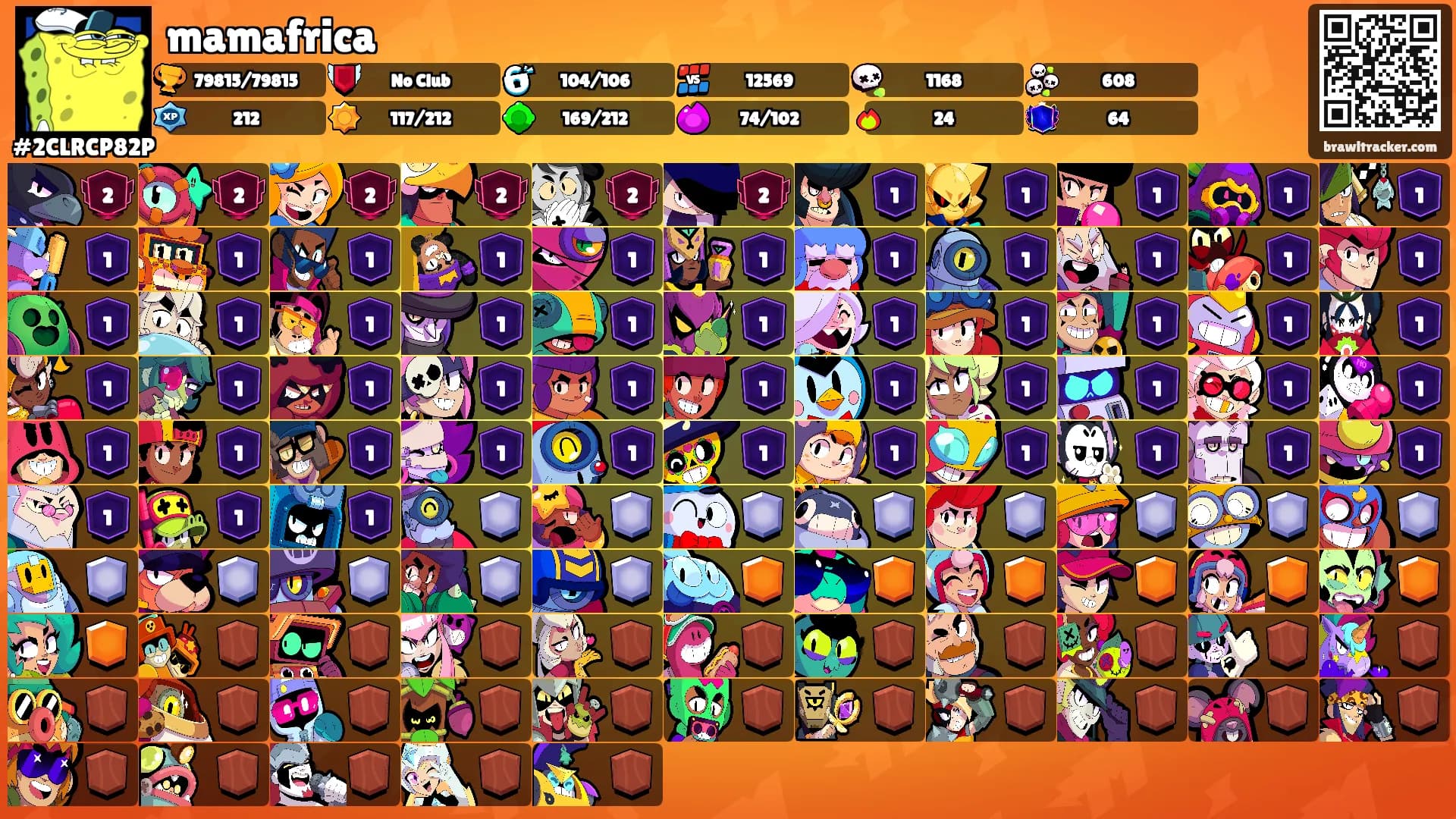 mamafrica's Ranks
