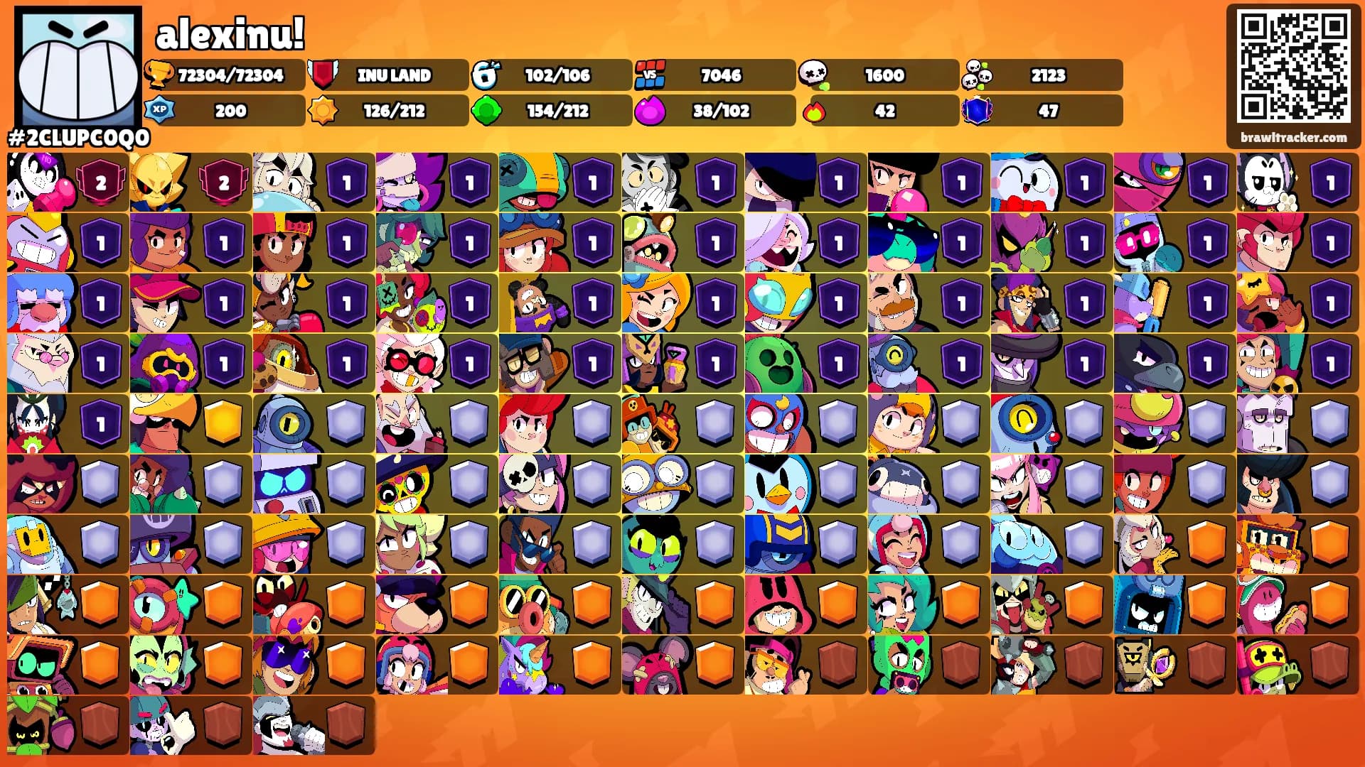 alexinu!'s Ranks