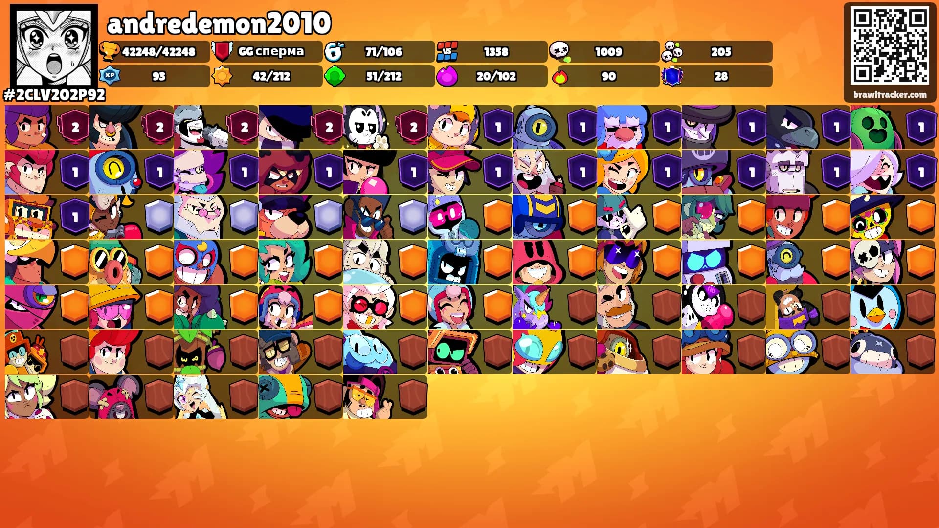 andredemon2010's Ranks