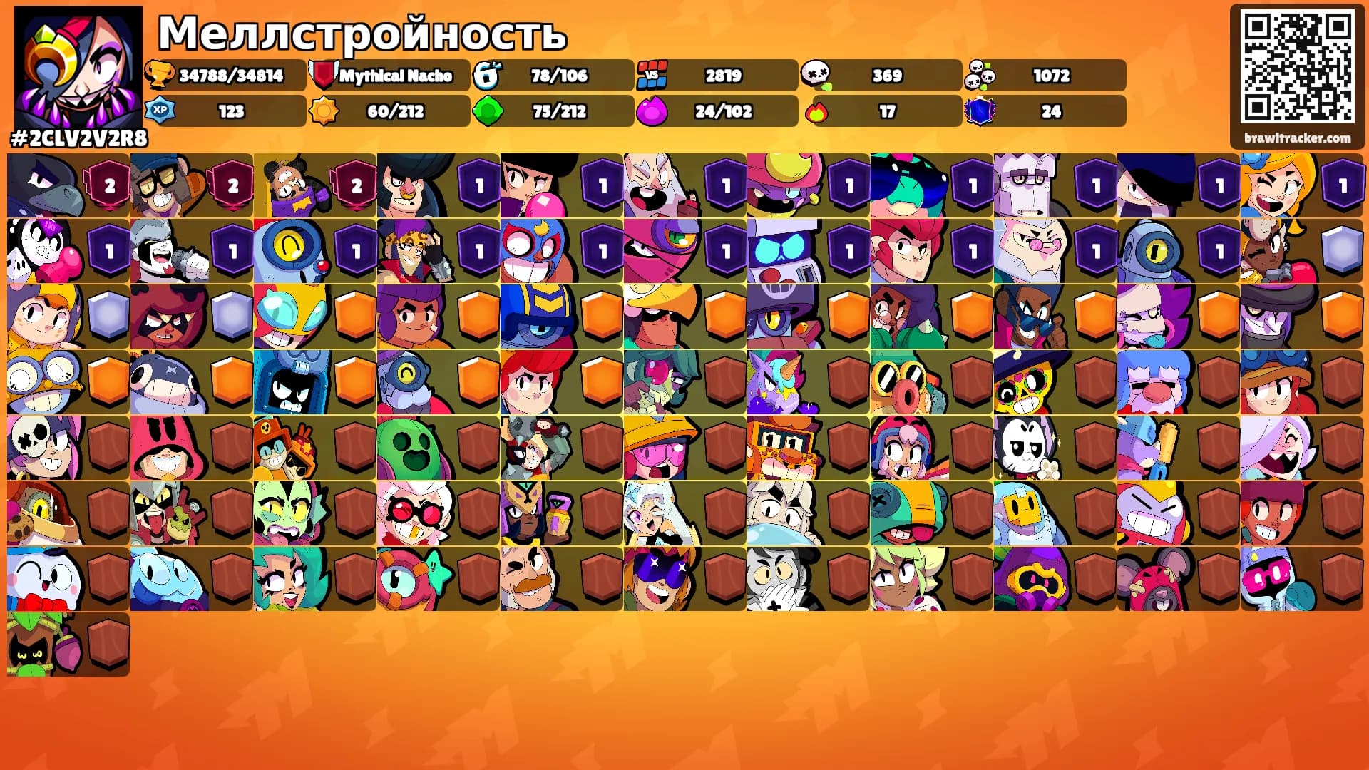 Меллстройность's Ranks
