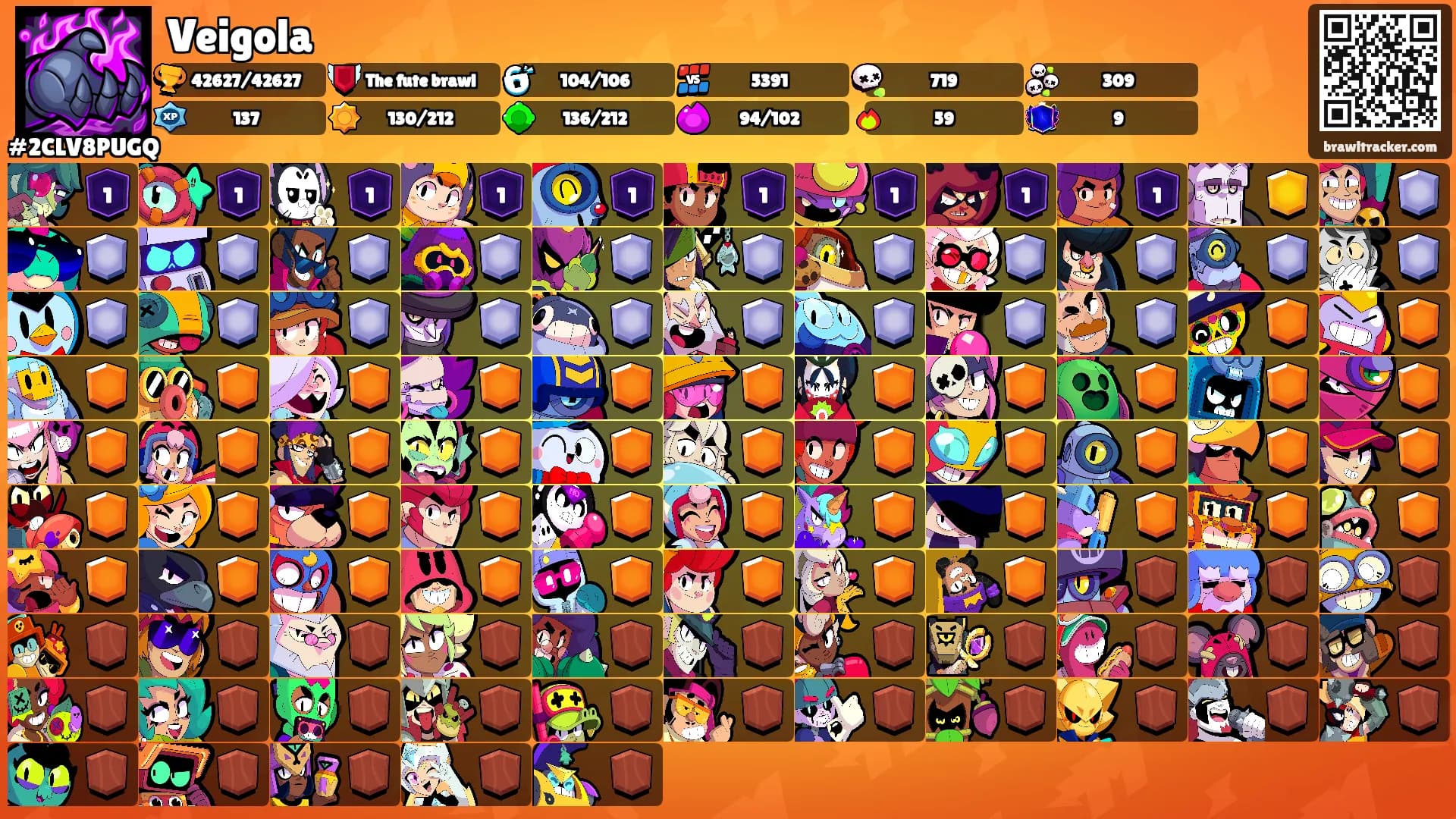 Veigola's Ranks