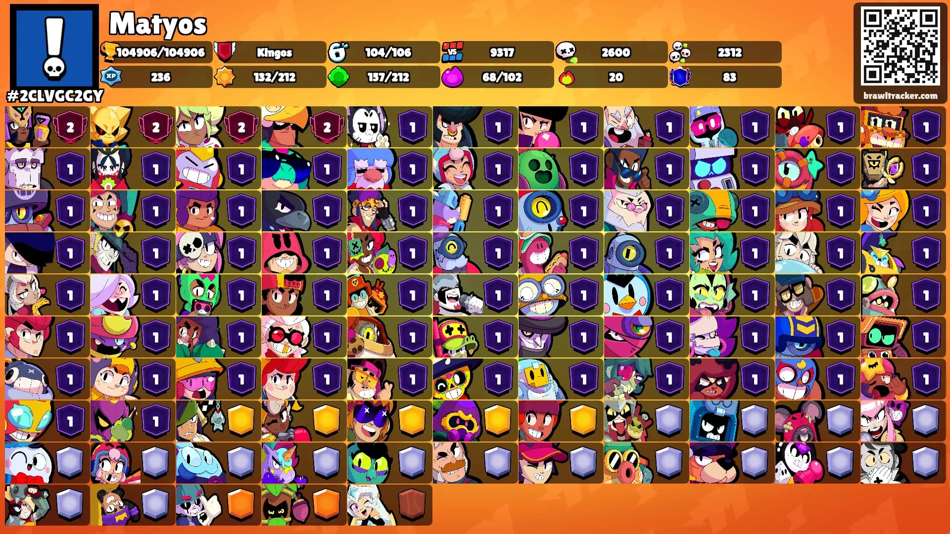 Matyos's Ranks