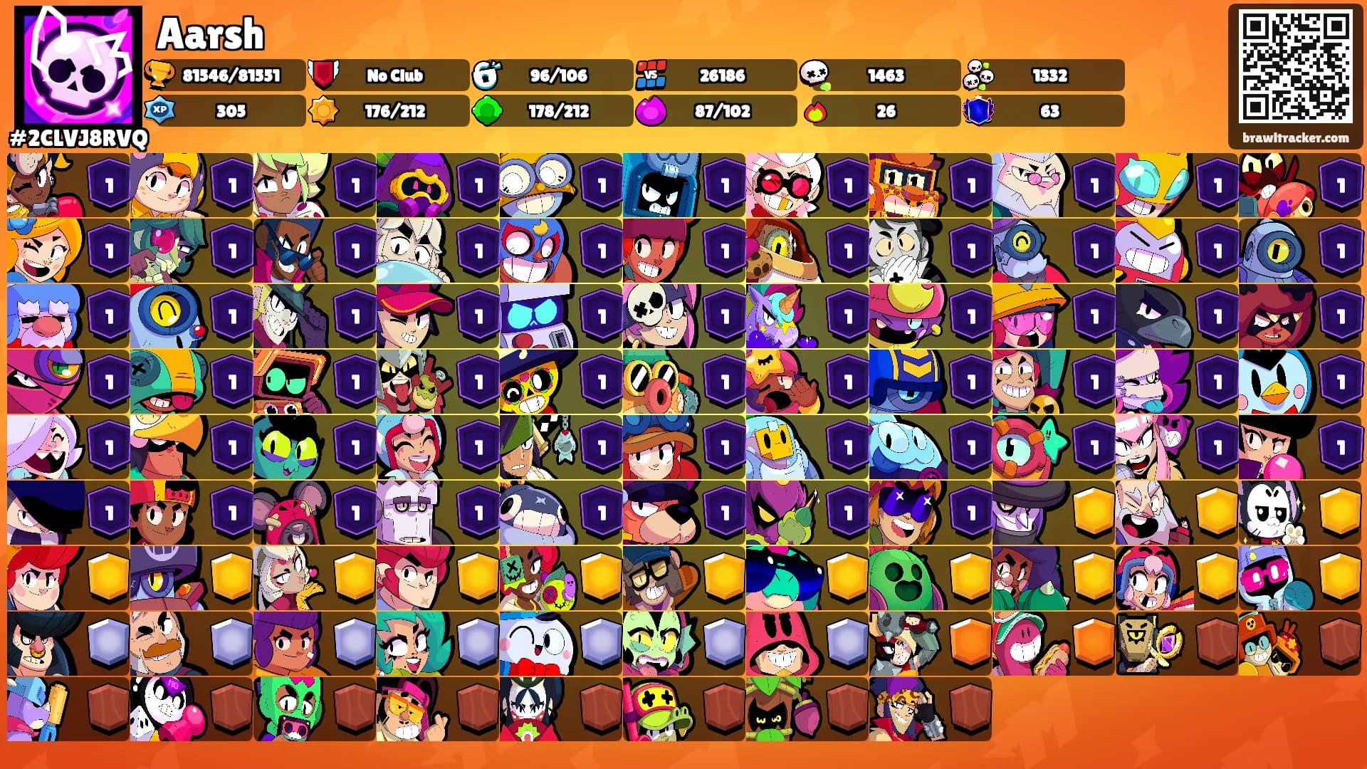 Aarsh's Ranks