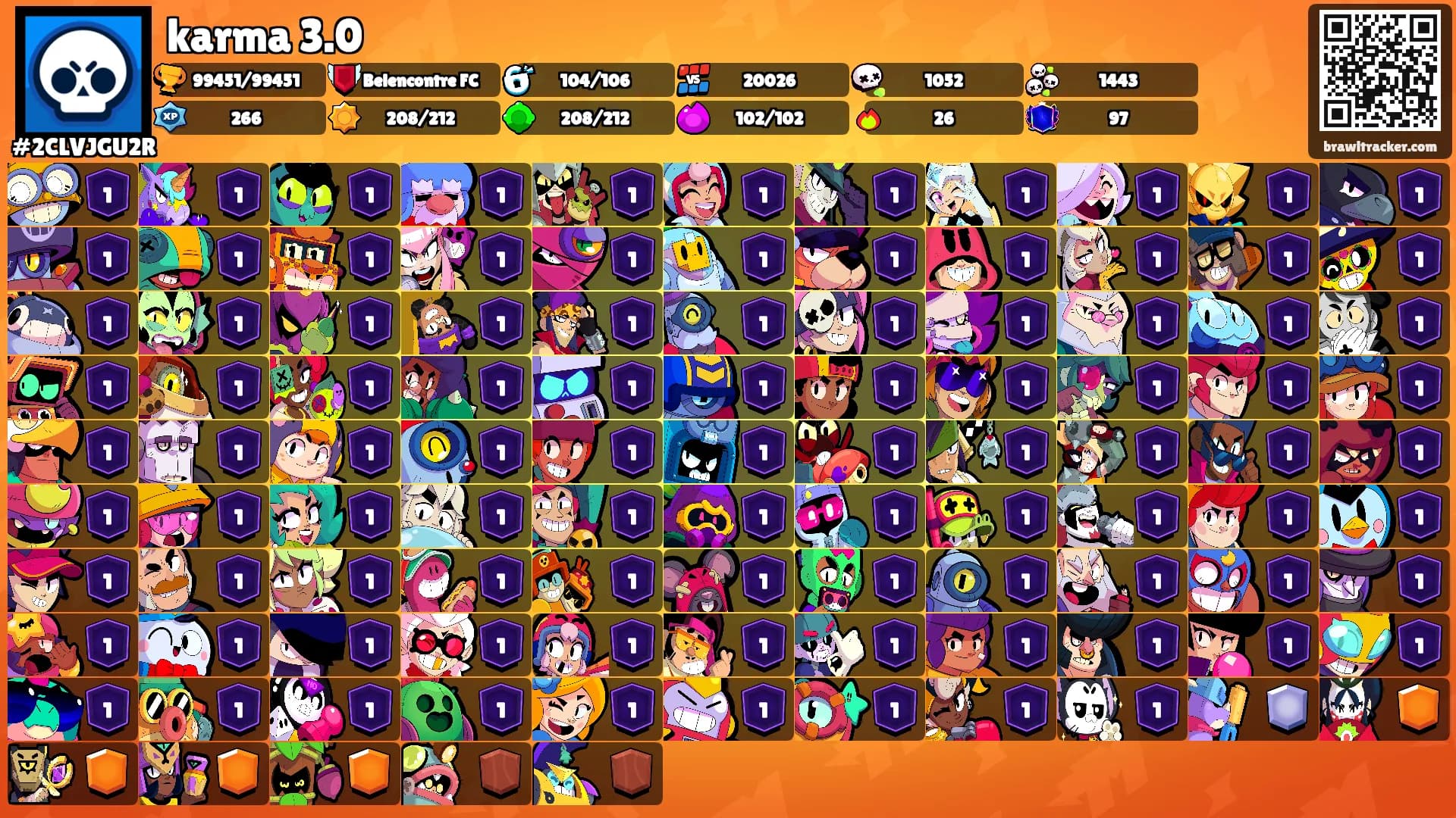 karma 3.0's Ranks