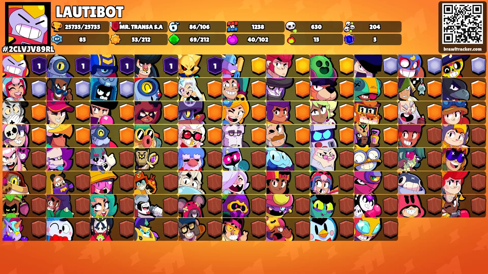 LAUTIBOT's Ranks