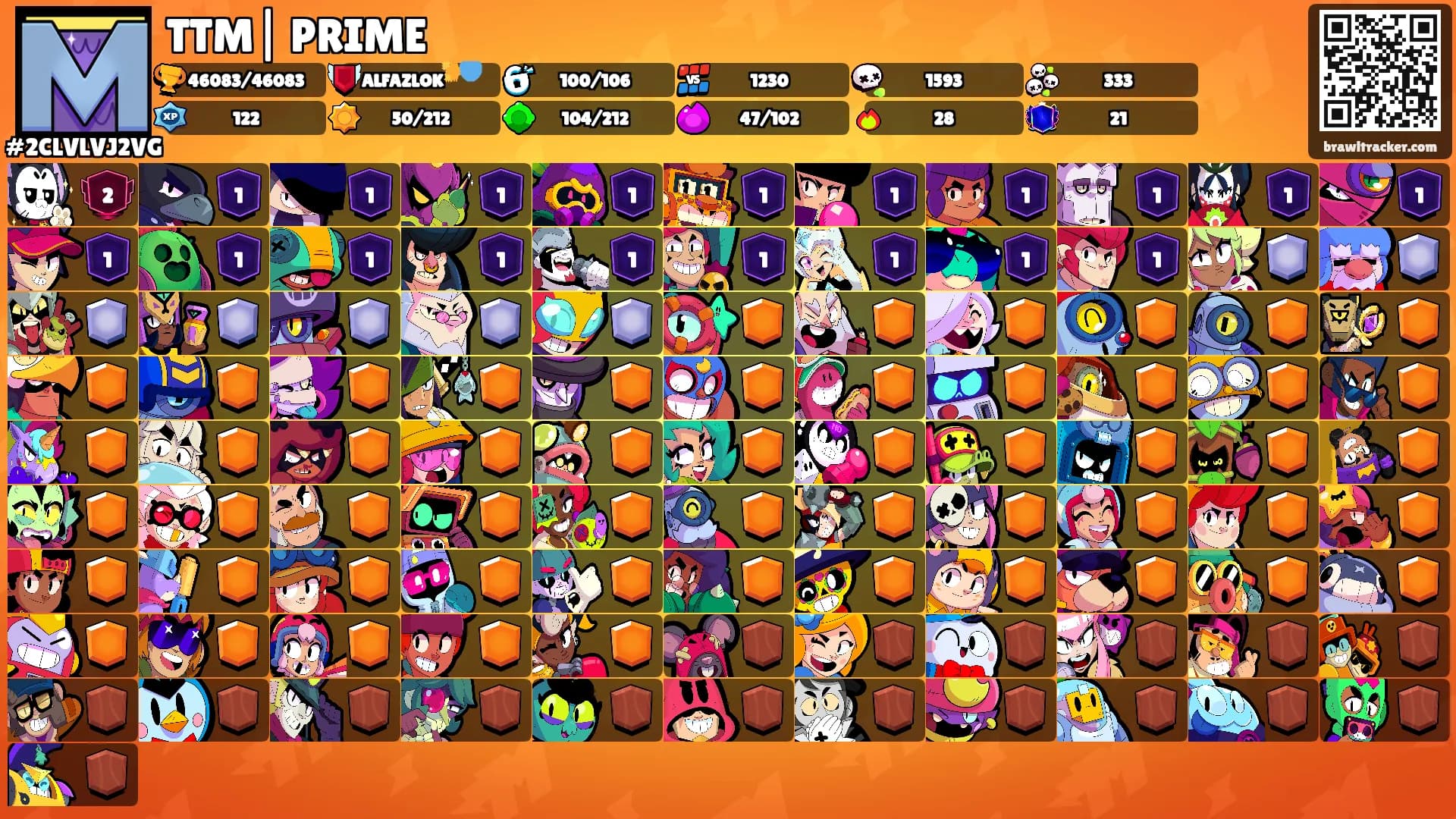 TTM| PRIME's Ranks