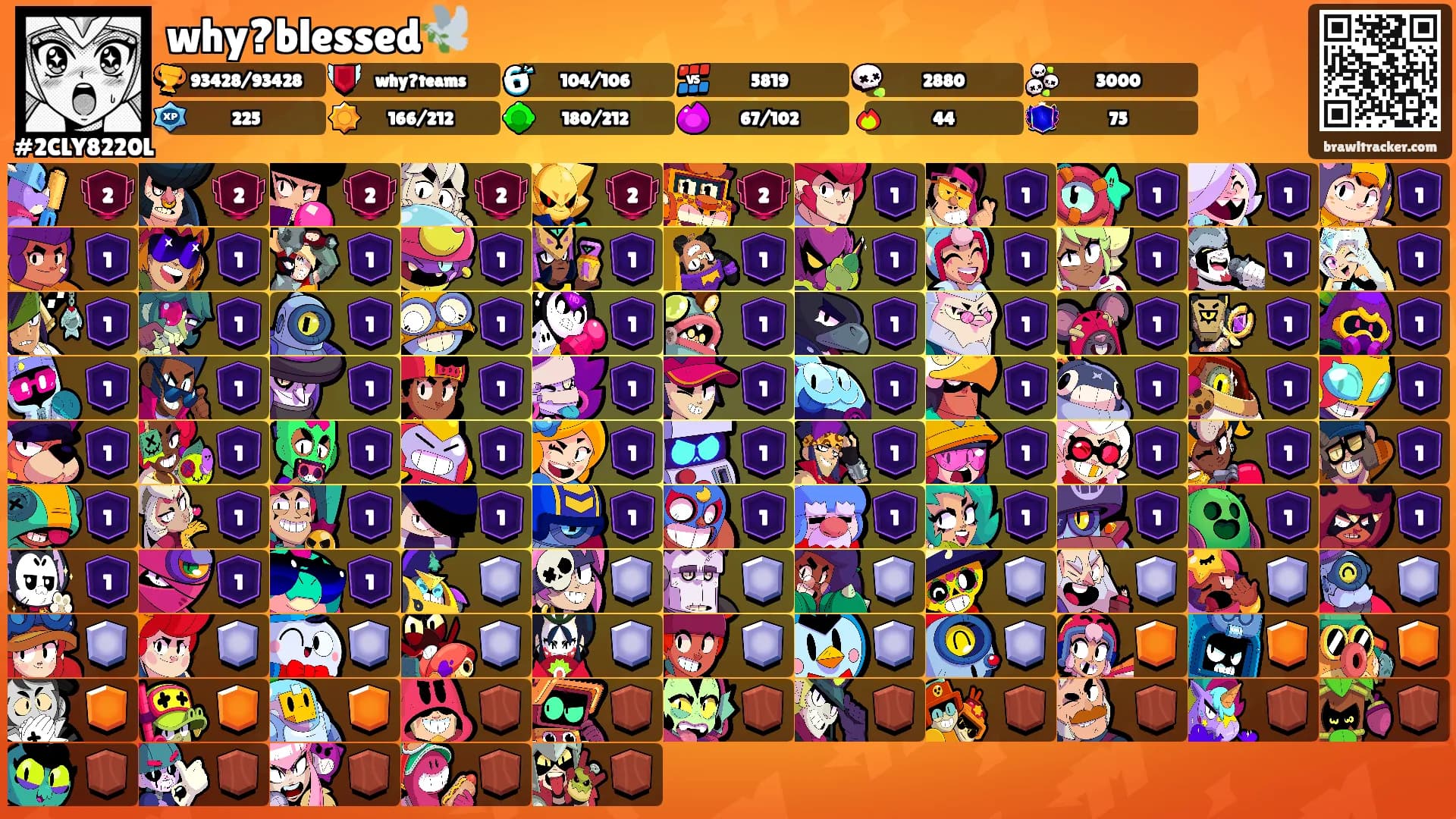 why?blessed🕊️'s Ranks
