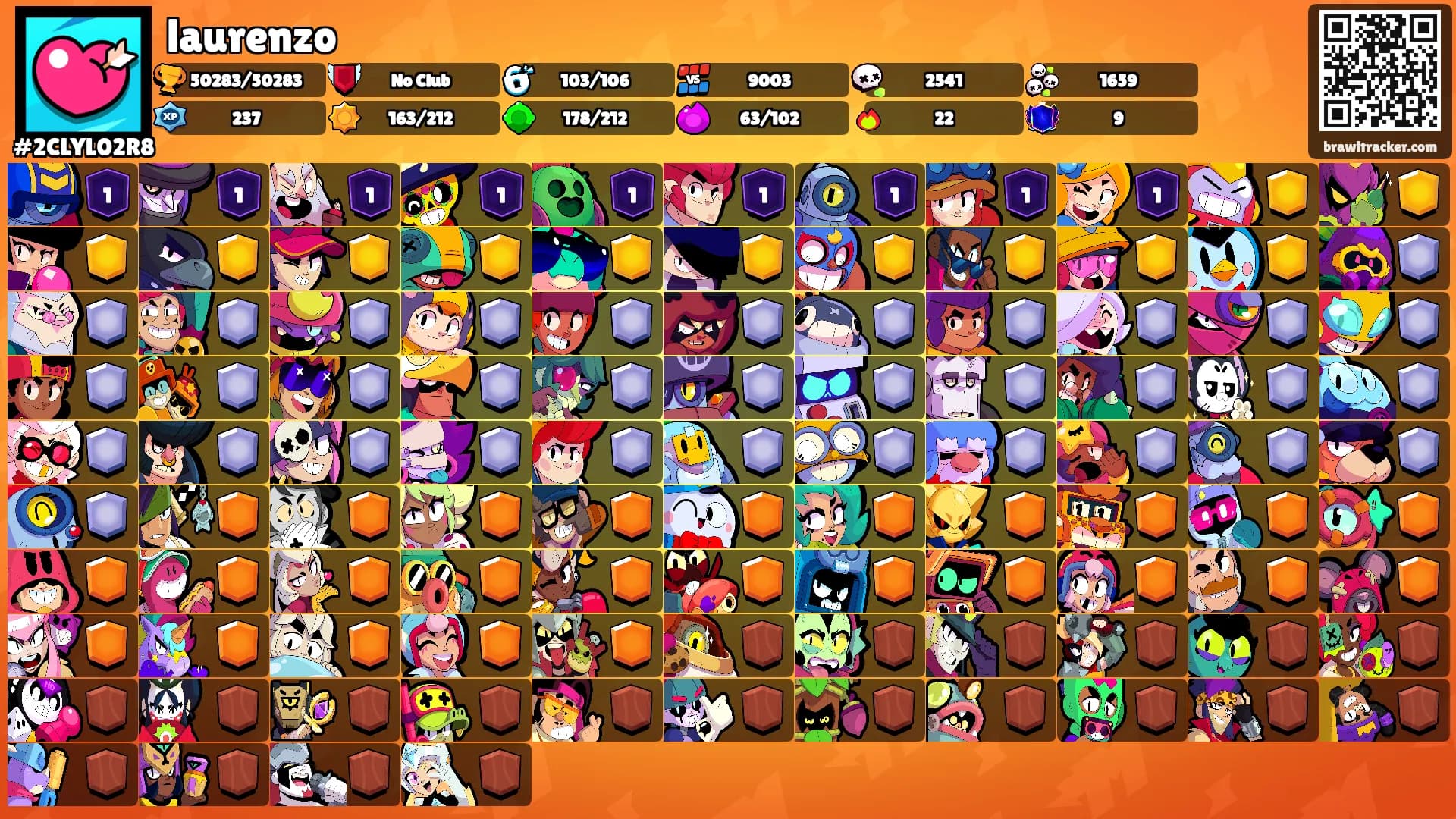 laurenzo's Ranks