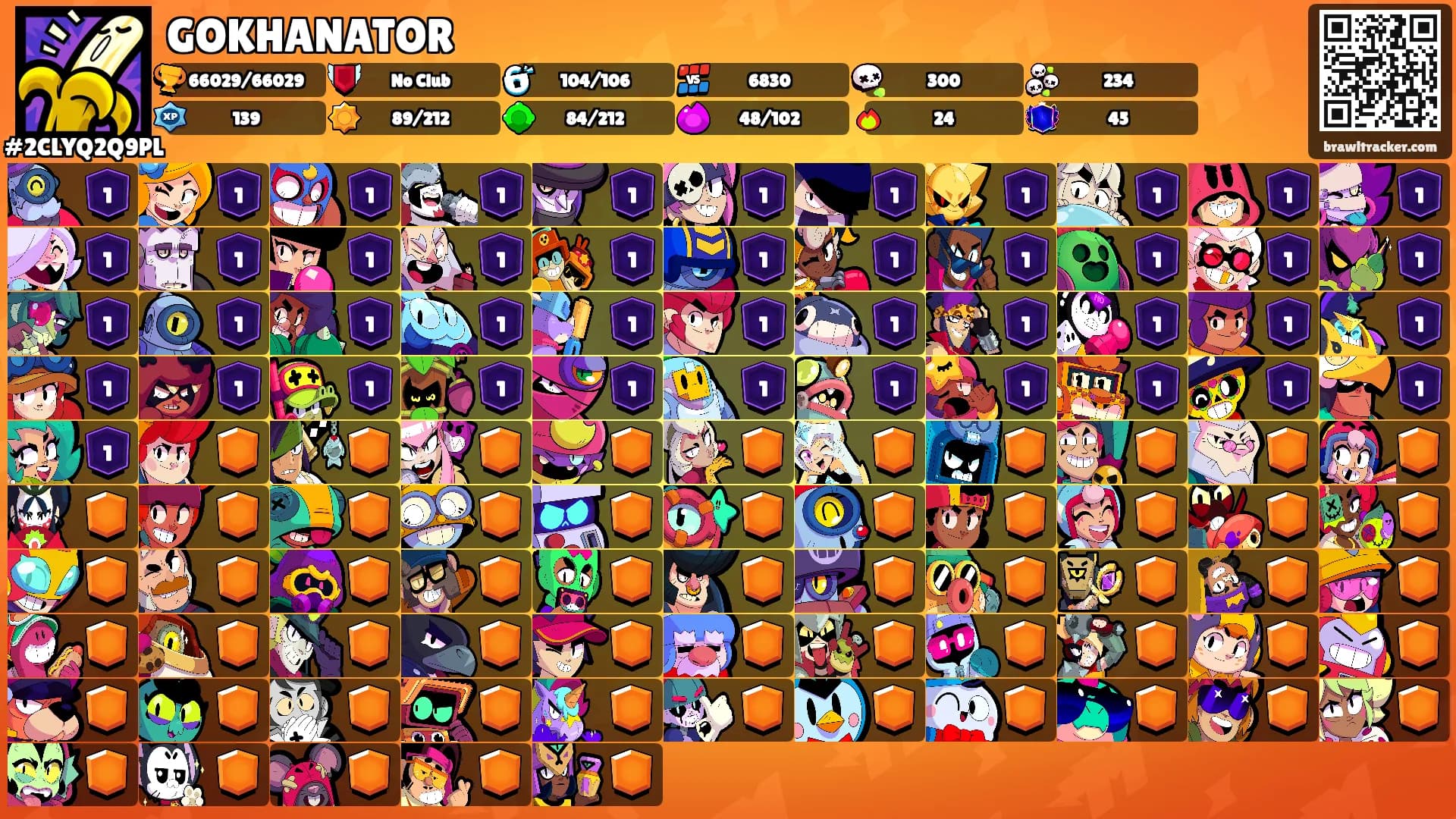 GOKHANATOR's Ranks