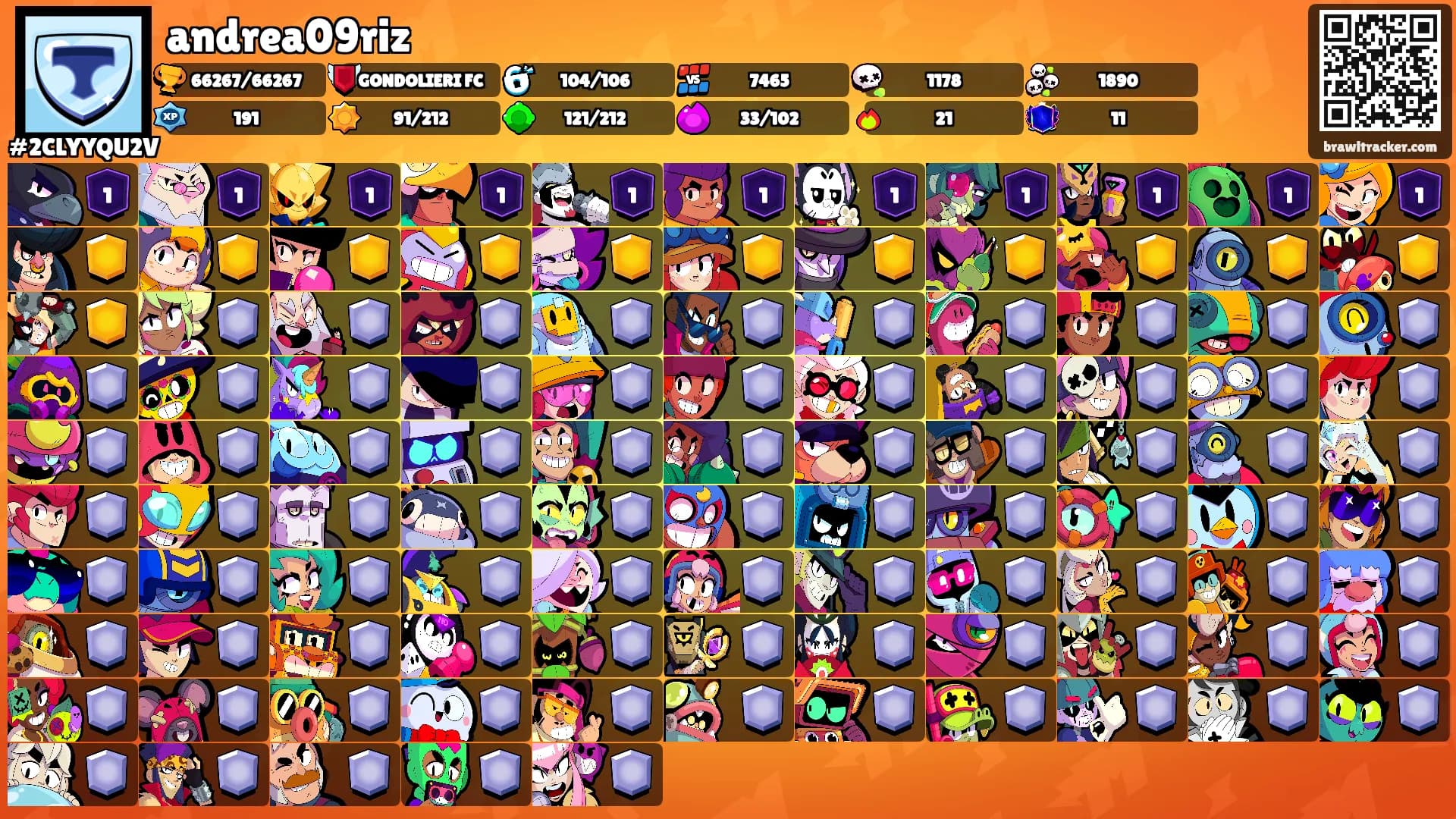 andrea09riz's Ranks