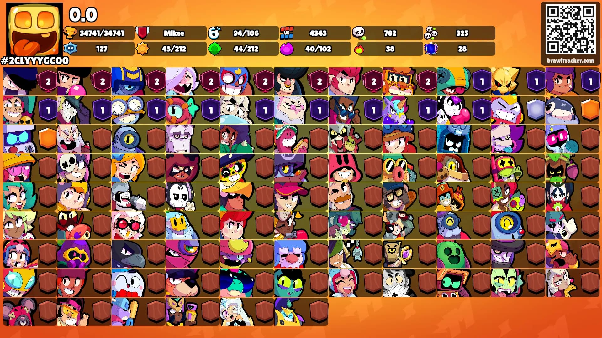 0.0's Ranks