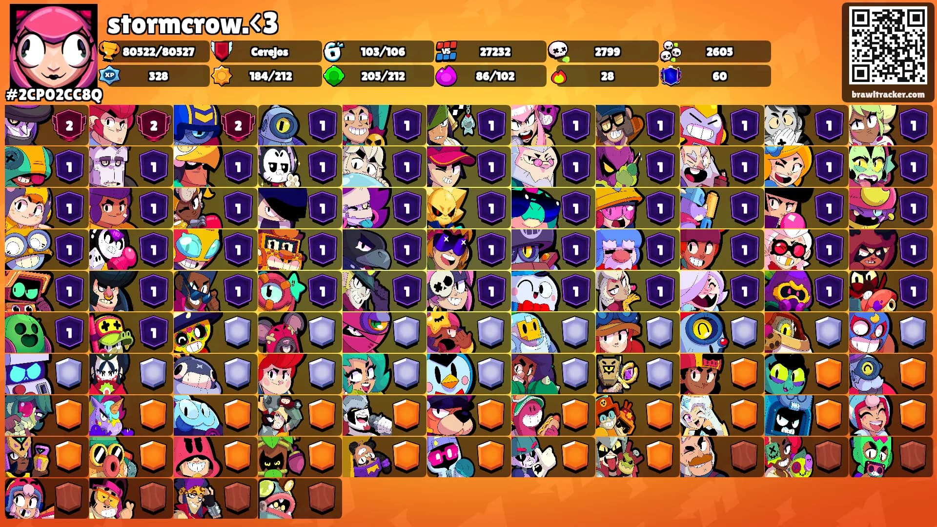stormcrow.<3's Ranks