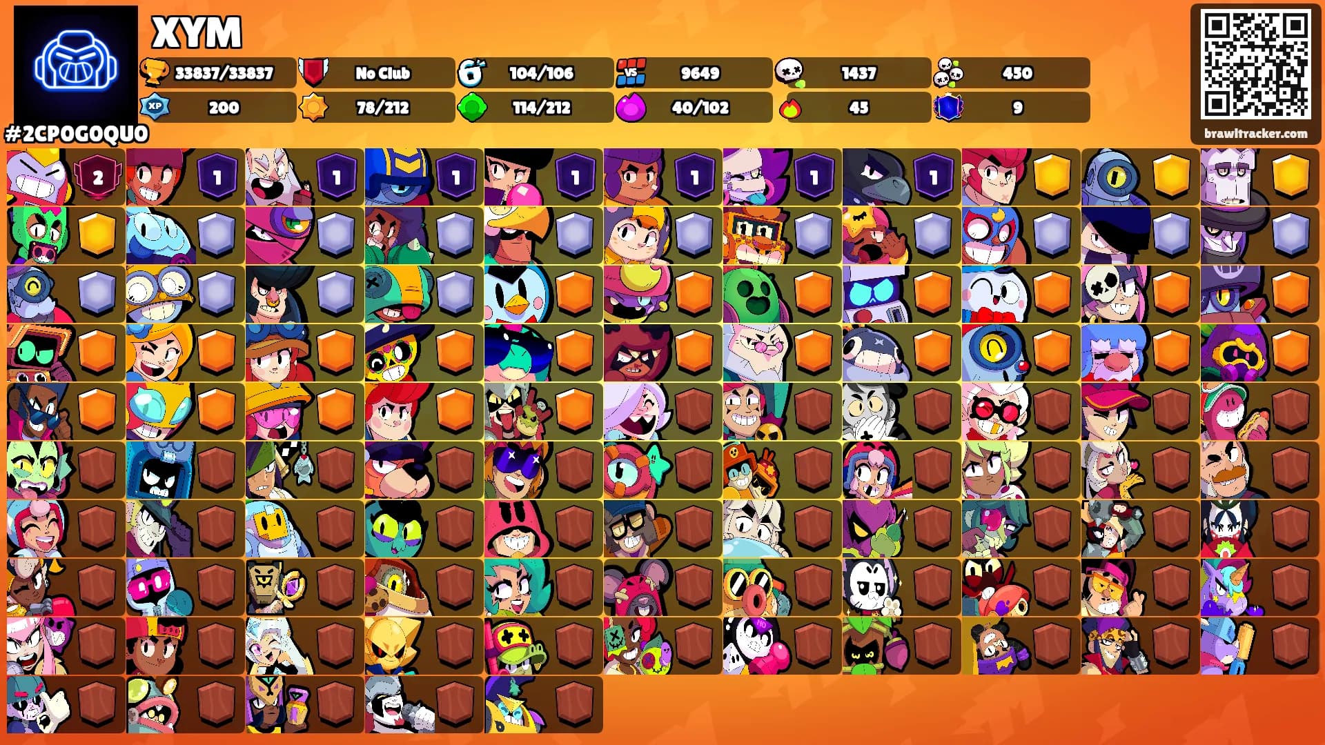 XYM's Ranks