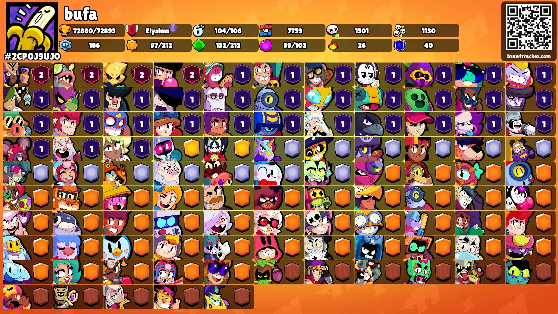 bufa's Ranks