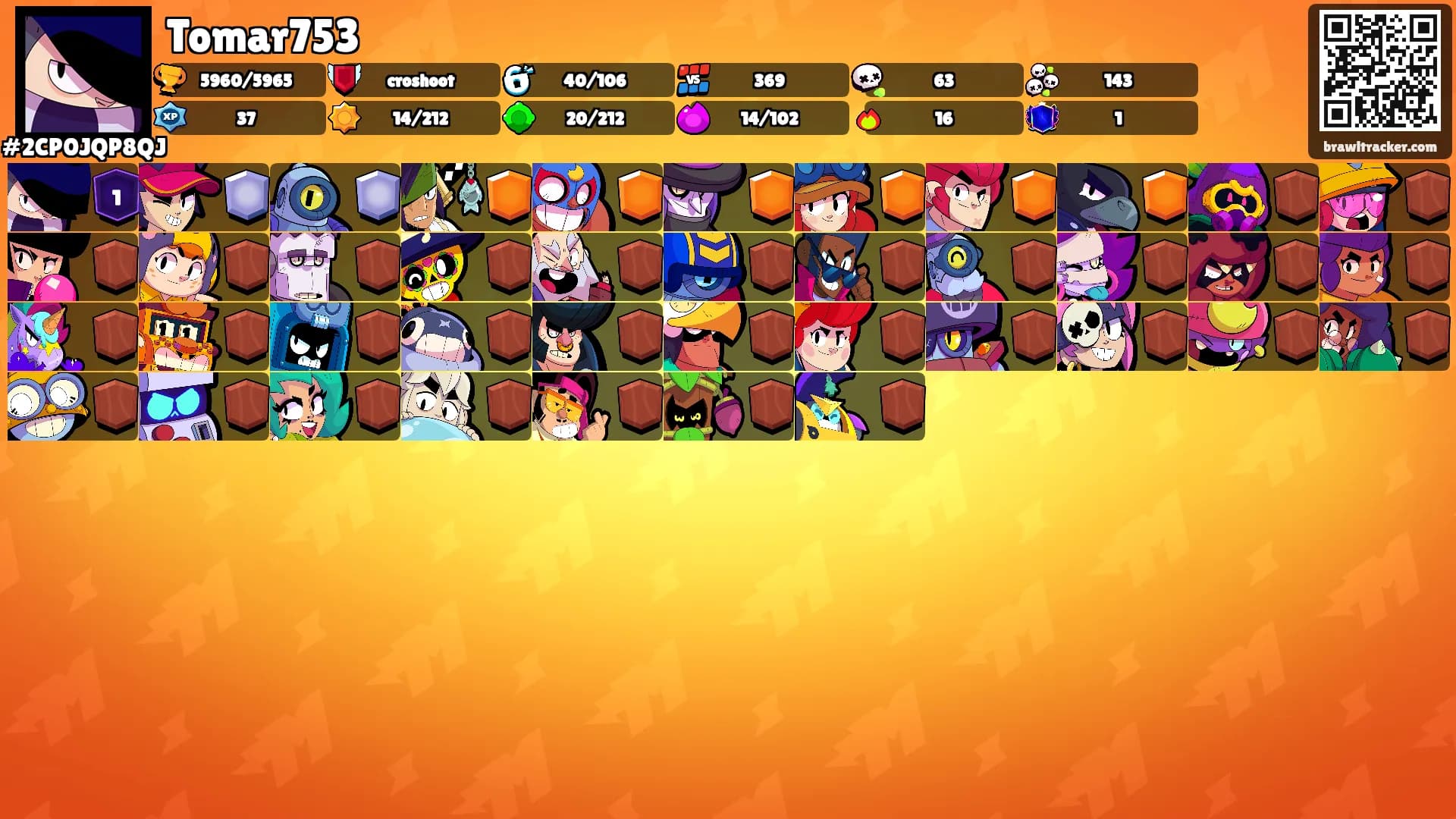 Tomar753's Ranks