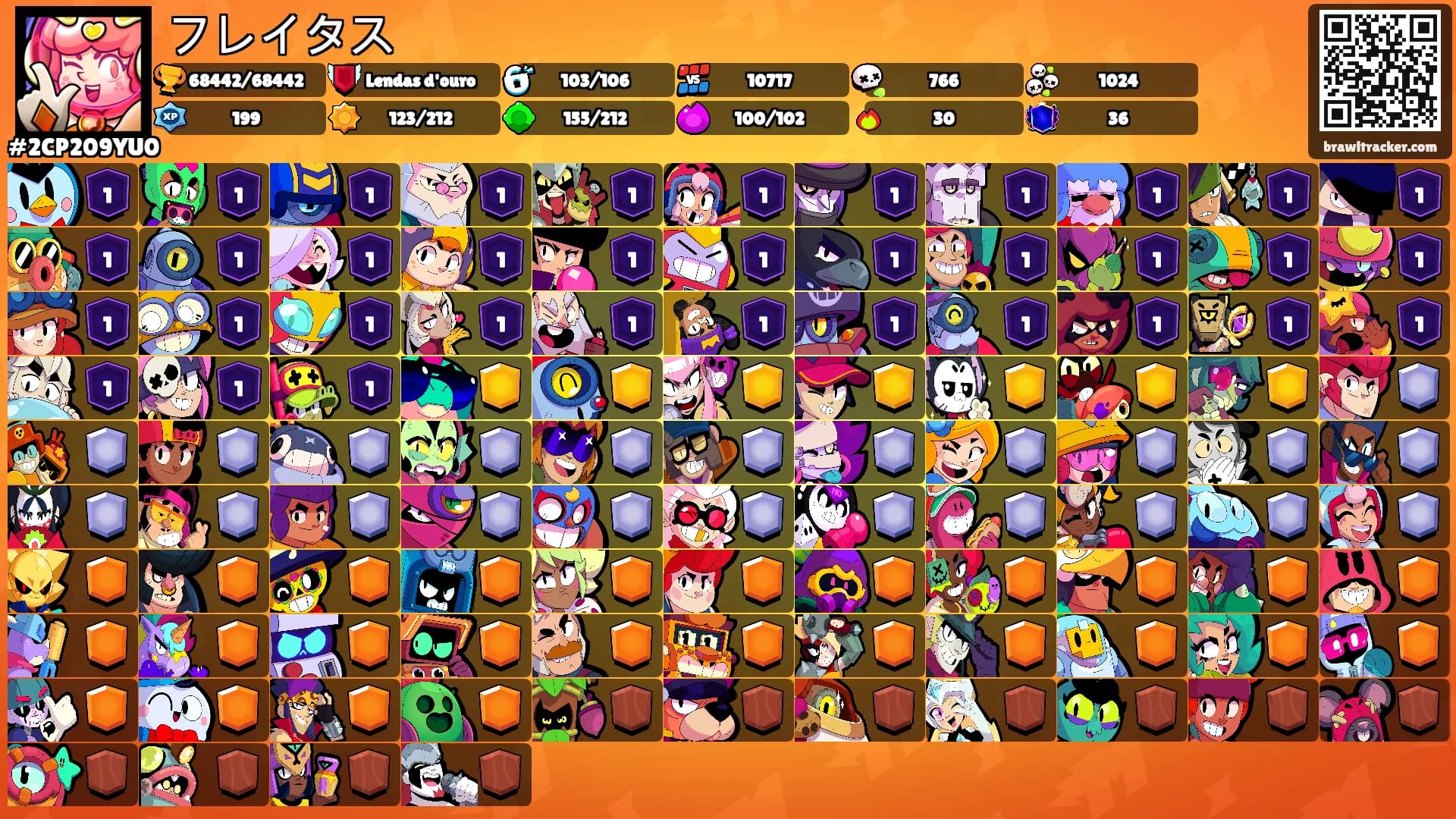 フレイタス's Ranks