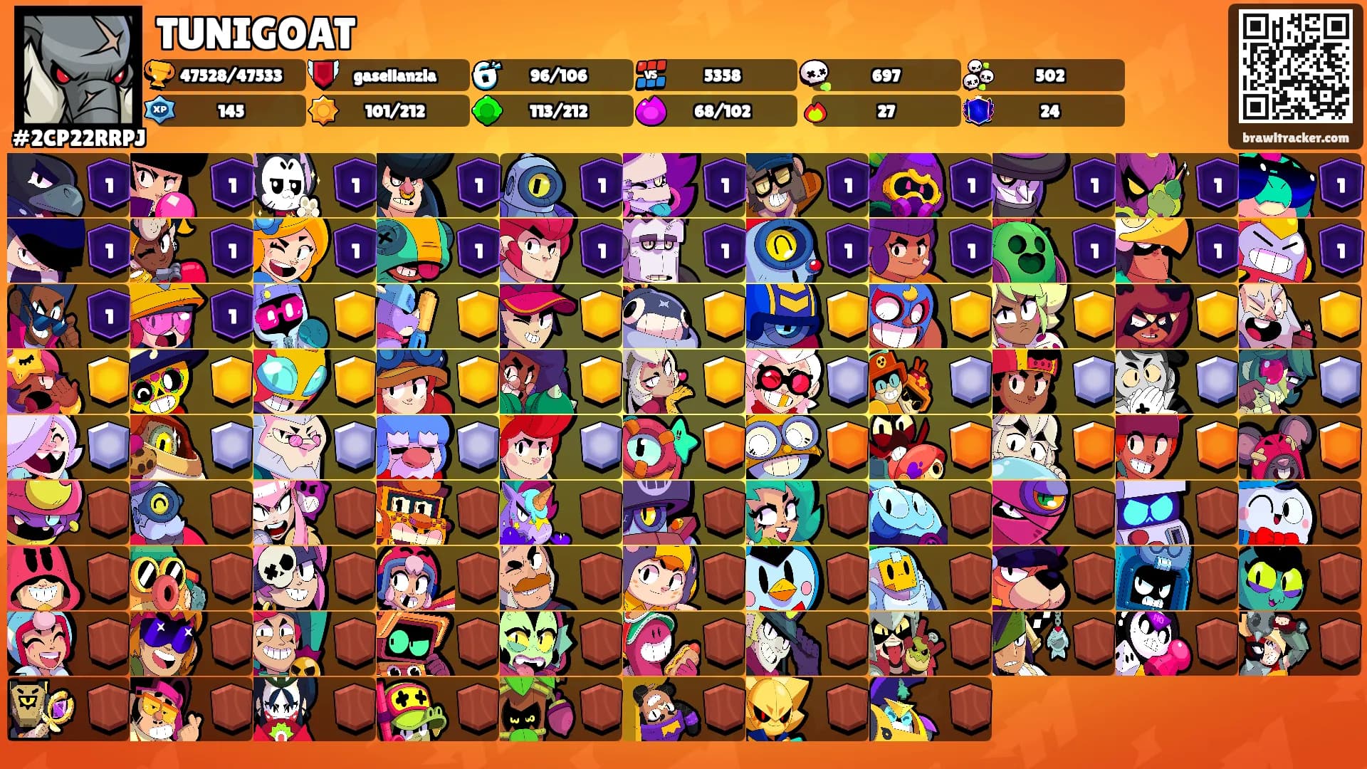 TUNIGOAT's Ranks