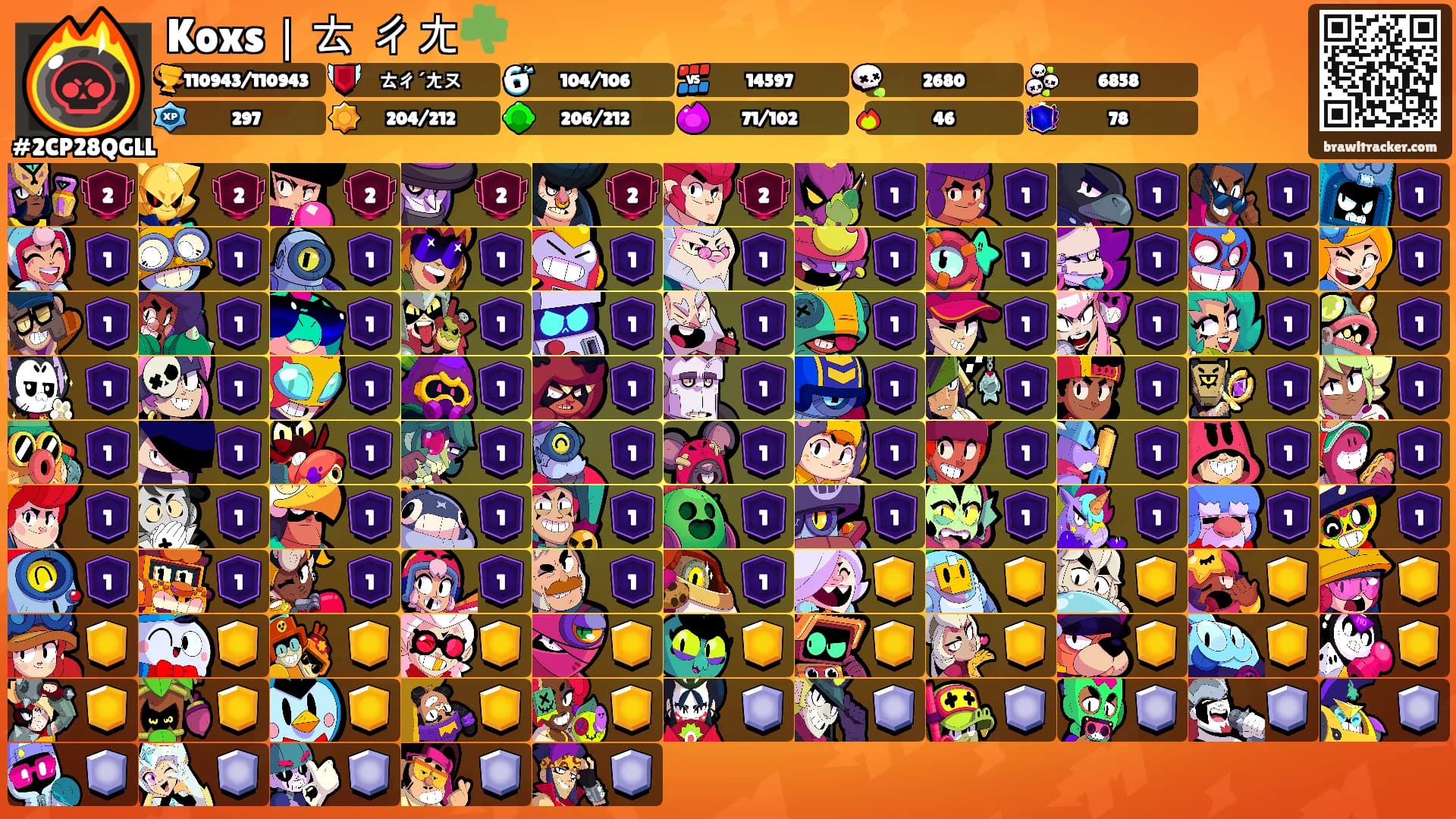Koxs｜ㄊ ㄔㄤ☘️'s Ranks