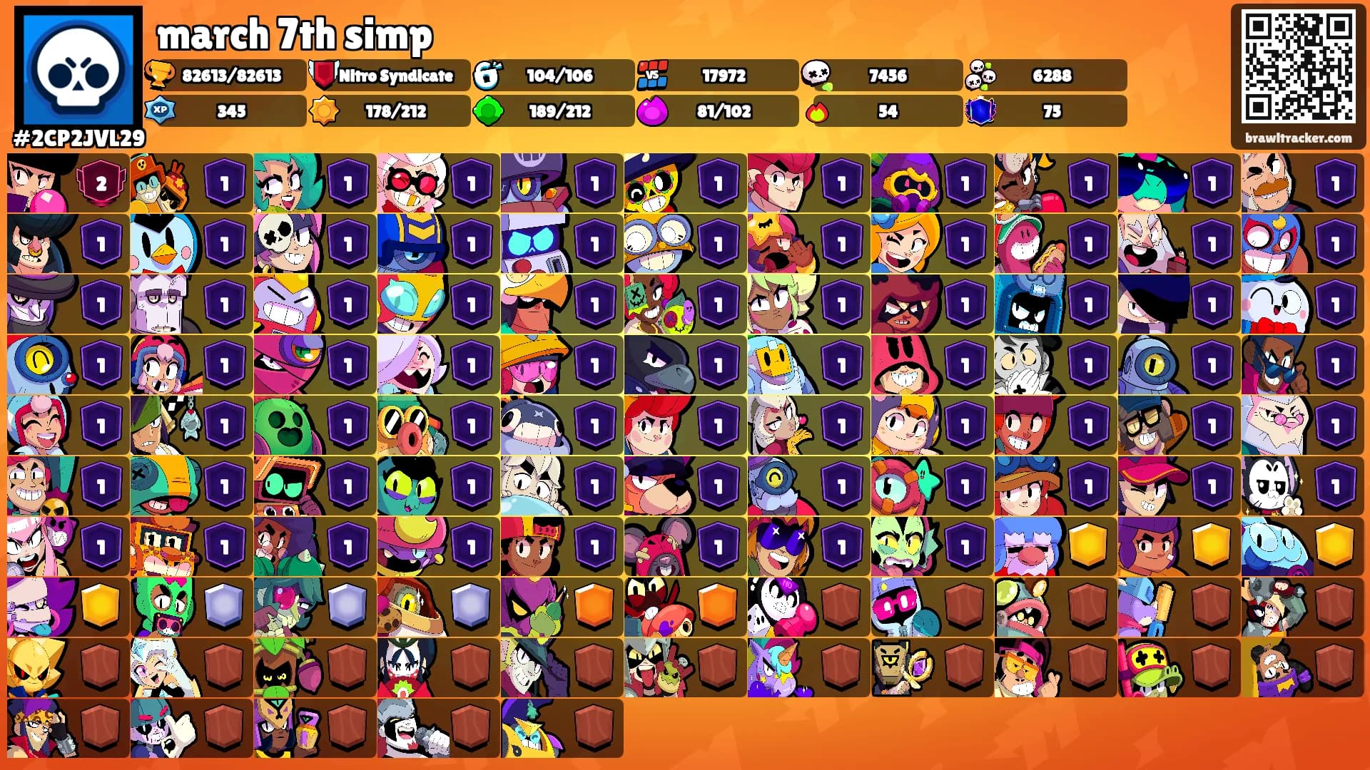 march 7th simp's Ranks