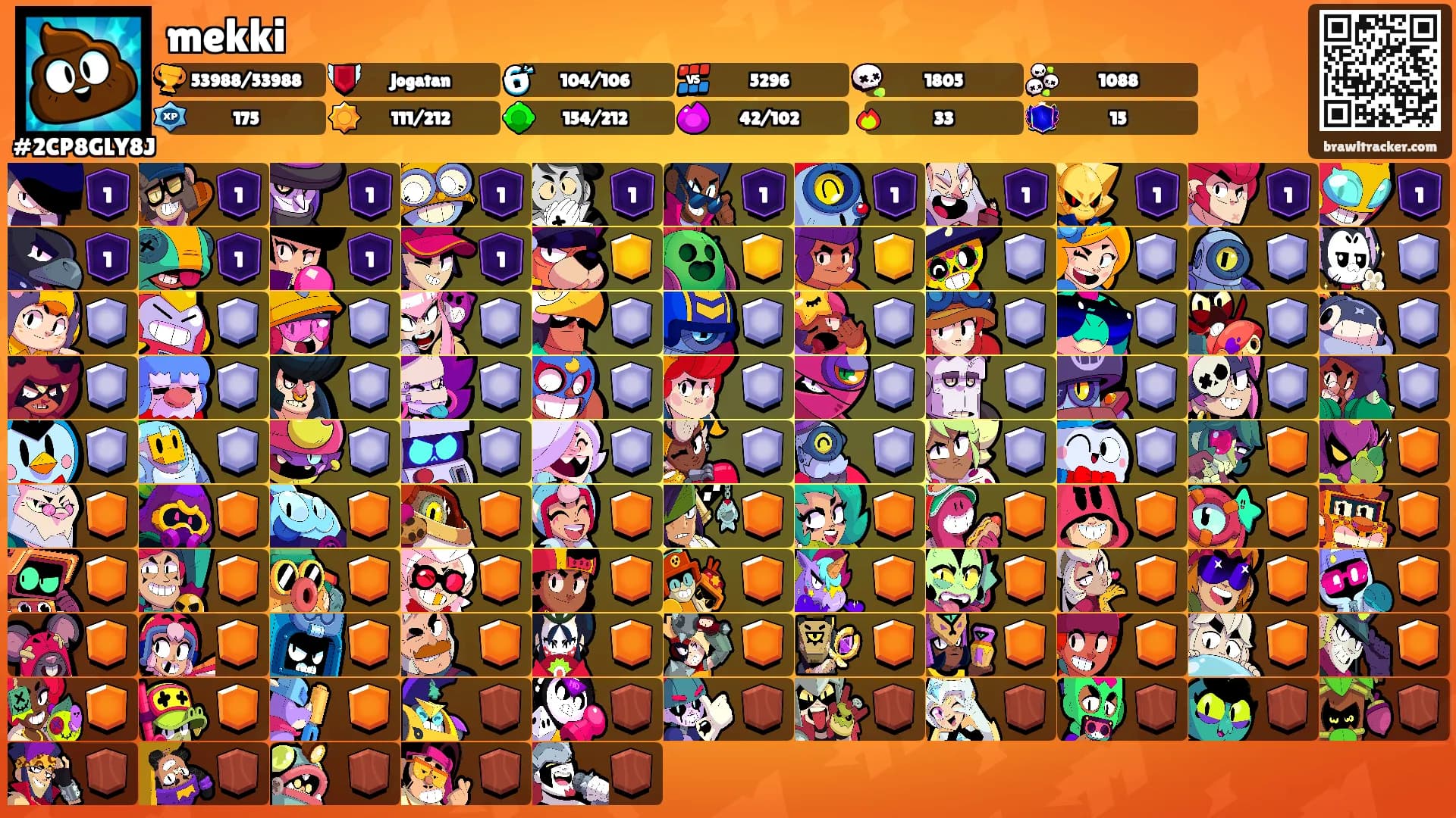 mekki's Ranks